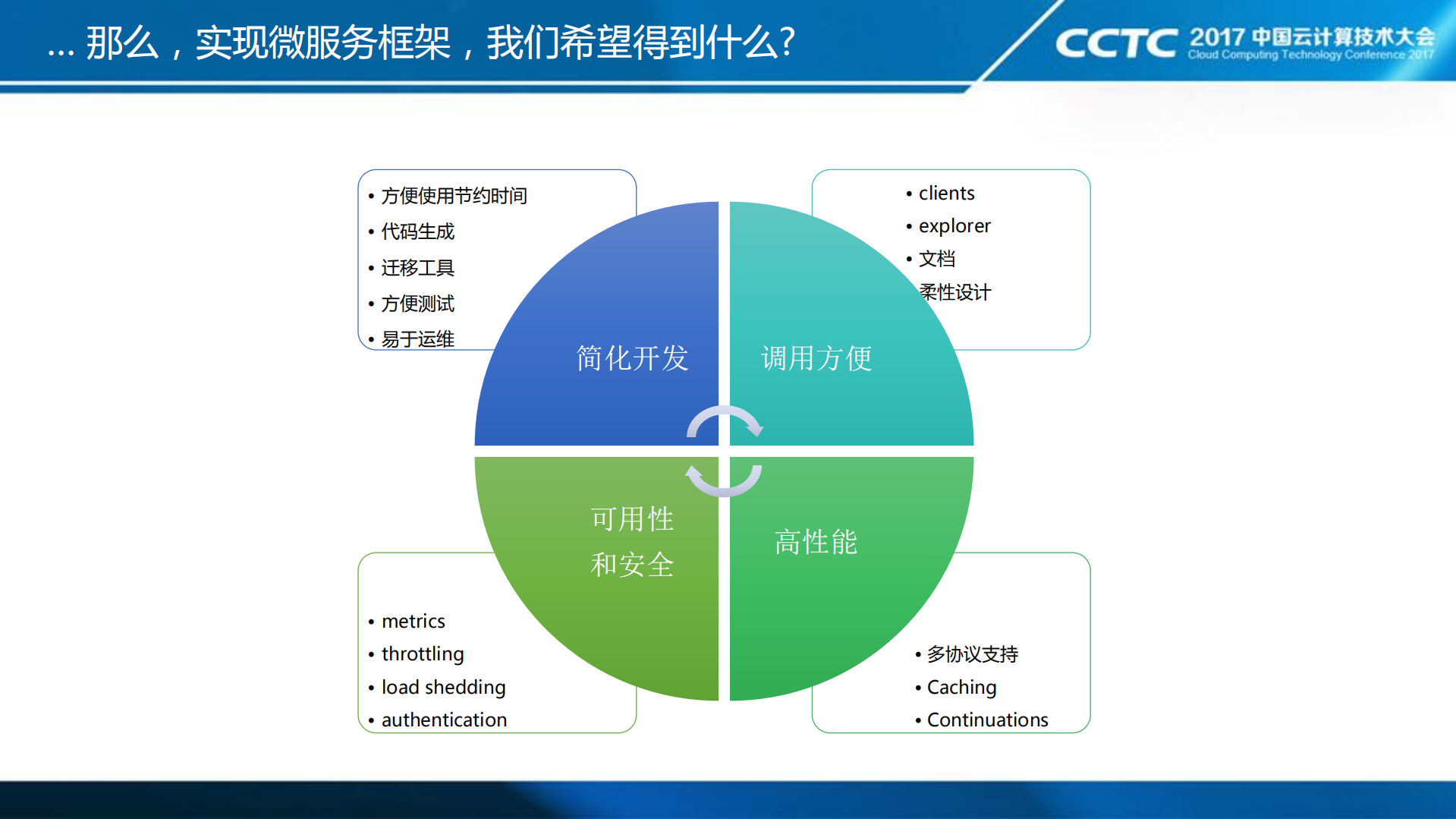 融数数据基于Kubernetes的微服务治理和构建平台_ITIL之家(www.itilzj.com)_.PDF 第7页