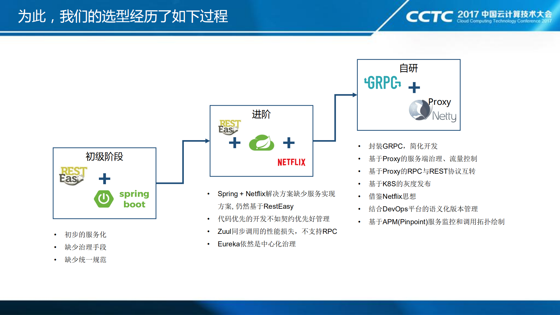 融数数据基于Kubernetes的微服务治理和构建平台_ITIL之家(www.itilzj.com)_.PDF 第8页