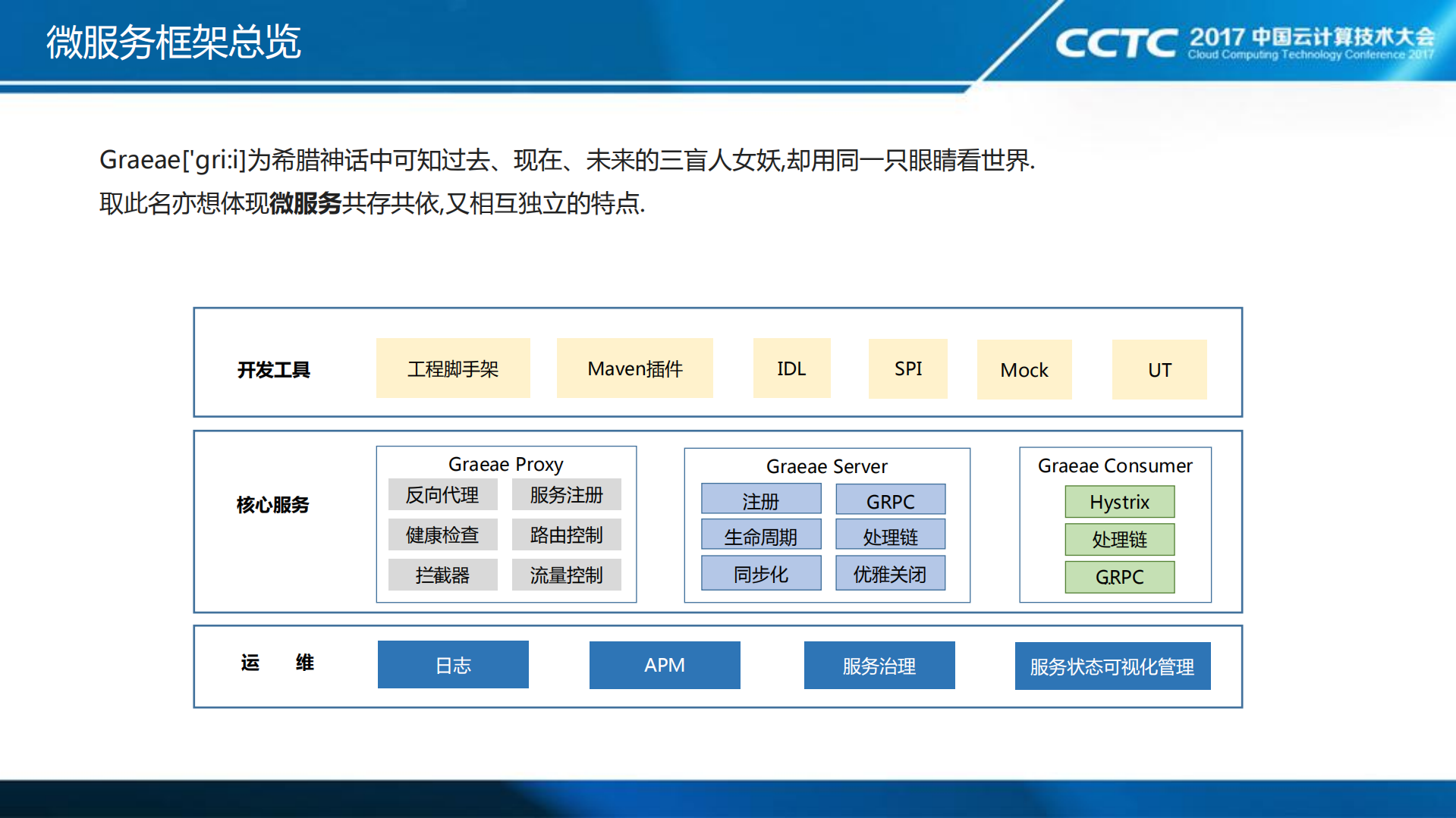融数数据基于Kubernetes的微服务治理和构建平台_ITIL之家(www.itilzj.com)_.PDF 第9页