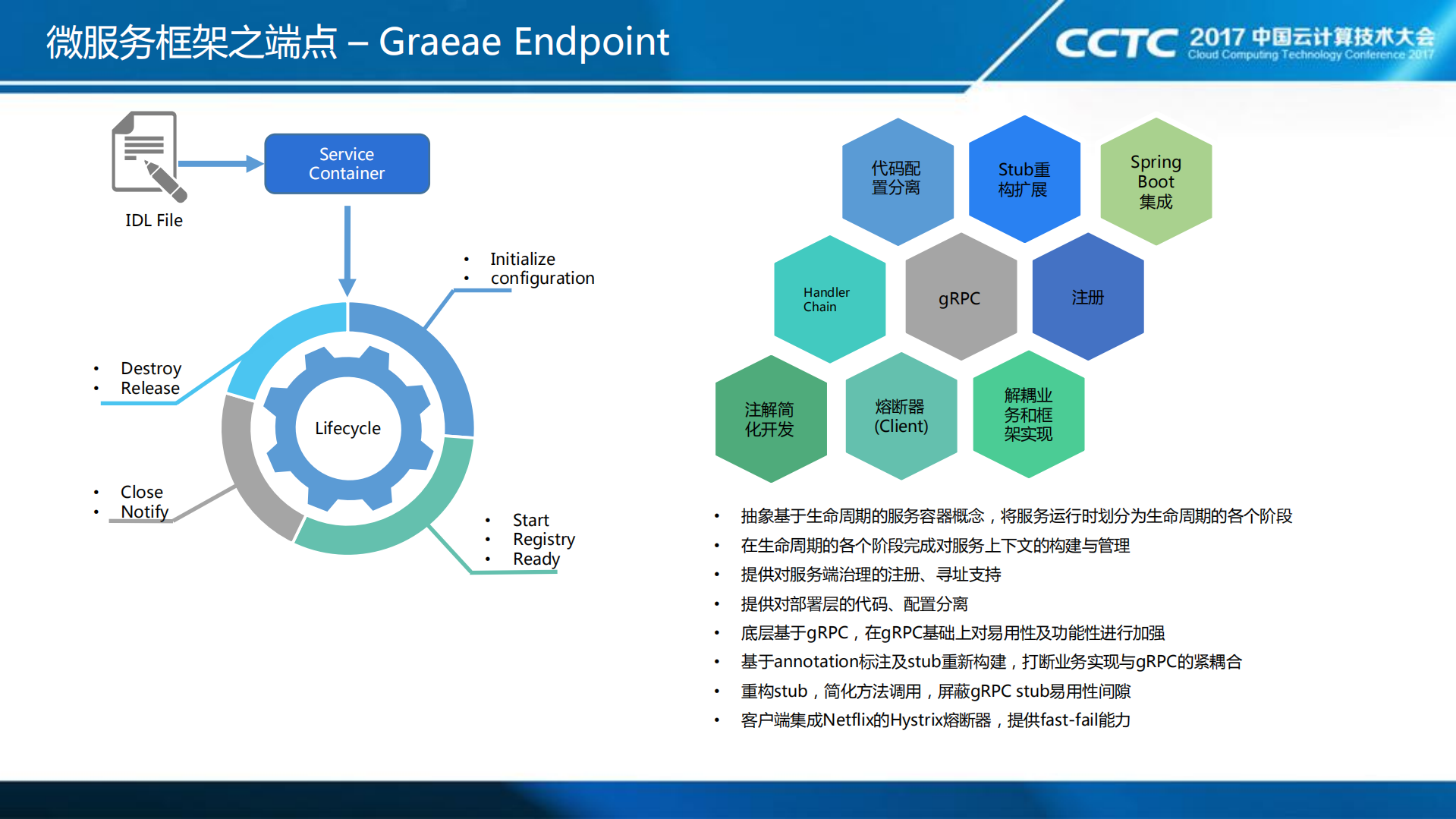 融数数据基于Kubernetes的微服务治理和构建平台_ITIL之家(www.itilzj.com)_.PDF 第10页