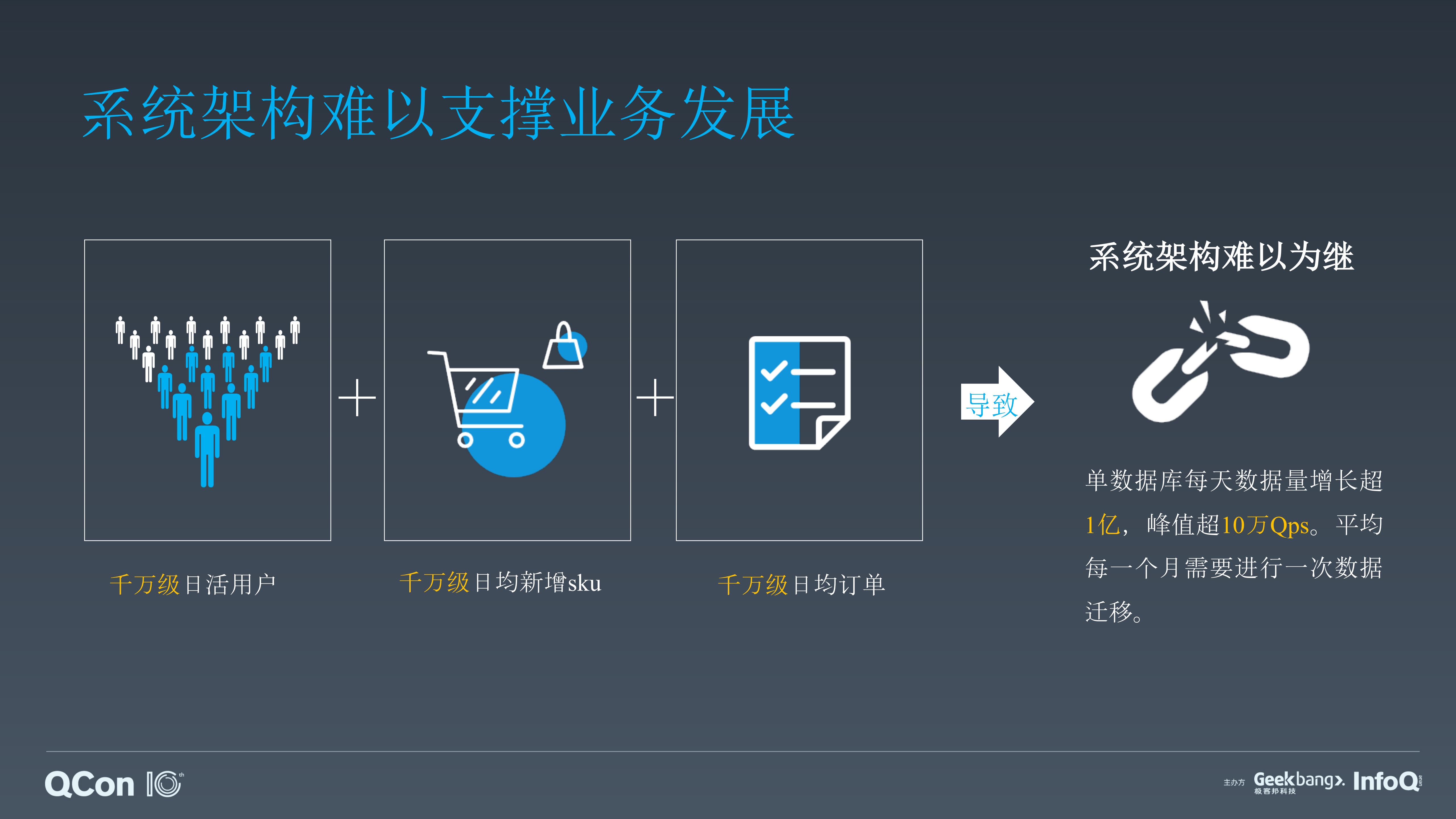 日均百万订单下的高可用苏宁拼购系统架构设计_ITIL之家(www.itilzj.com)_.PDF 第3页