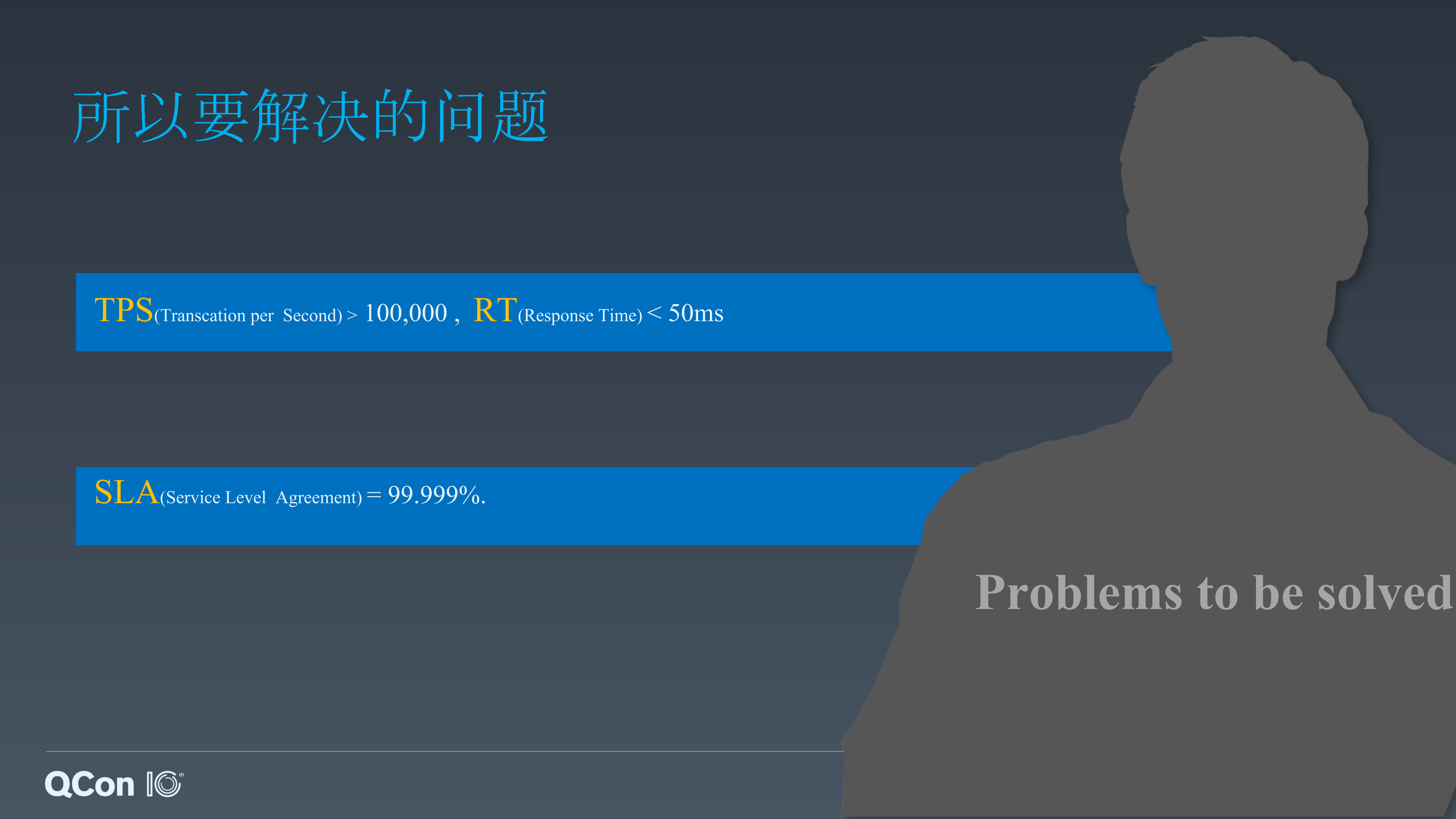 日均百万订单下的高可用苏宁拼购系统架构设计_ITIL之家(www.itilzj.com)_.PDF 第5页
