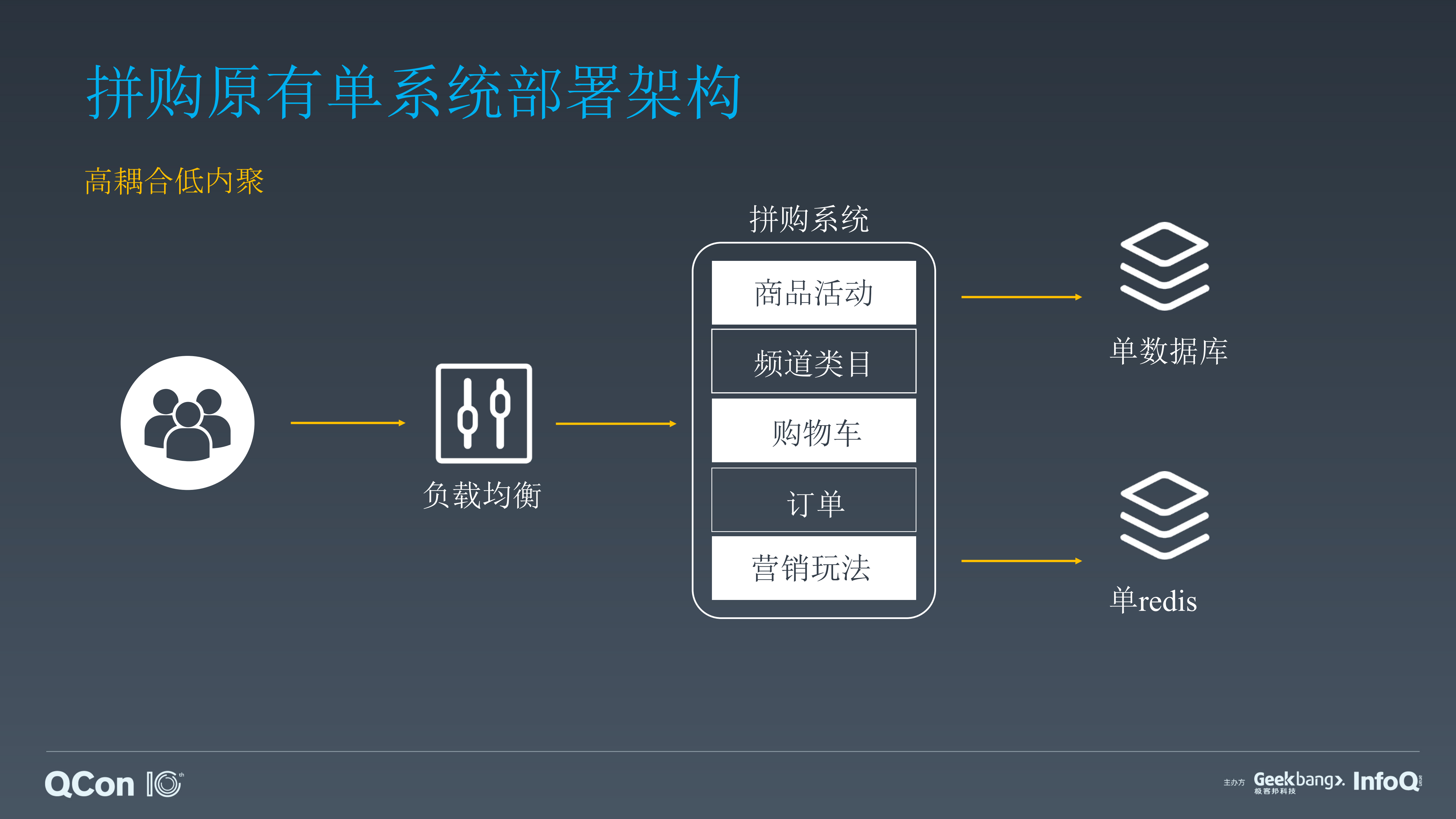 日均百万订单下的高可用苏宁拼购系统架构设计_ITIL之家(www.itilzj.com)_.PDF 第8页