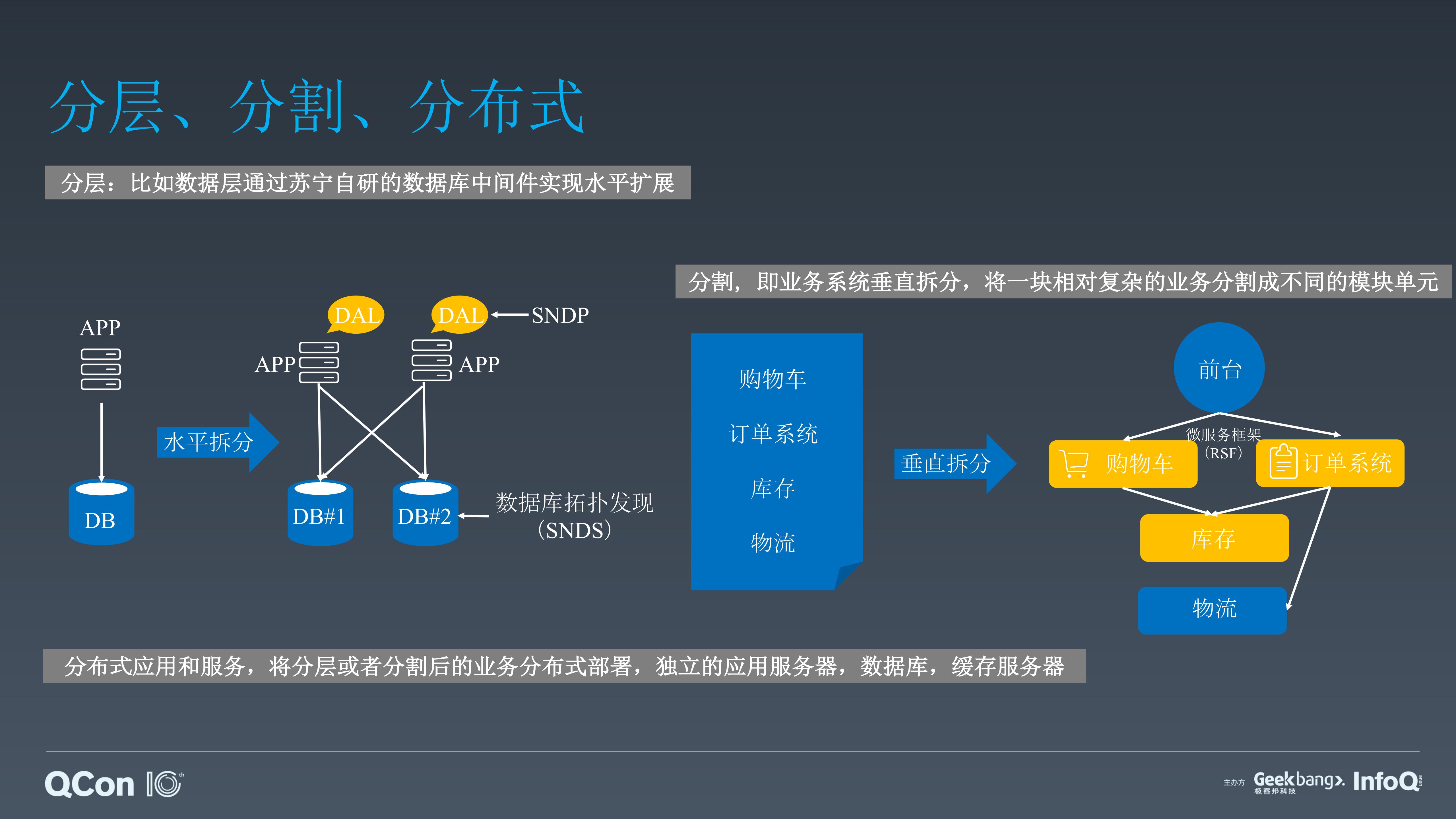 日均百万订单下的高可用苏宁拼购系统架构设计_ITIL之家(www.itilzj.com)_.PDF 第9页