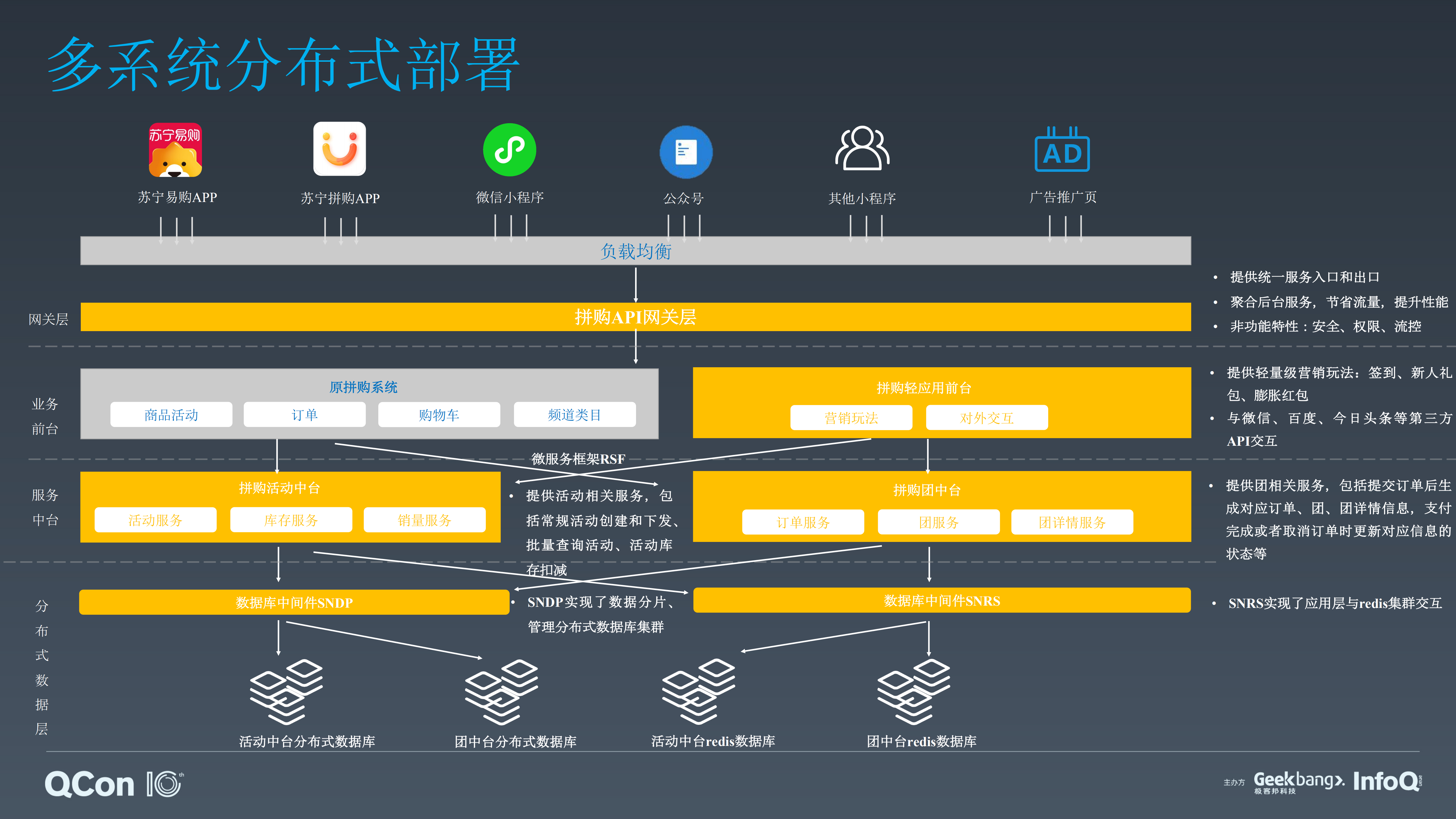 日均百万订单下的高可用苏宁拼购系统架构设计_ITIL之家(www.itilzj.com)_.PDF 第10页