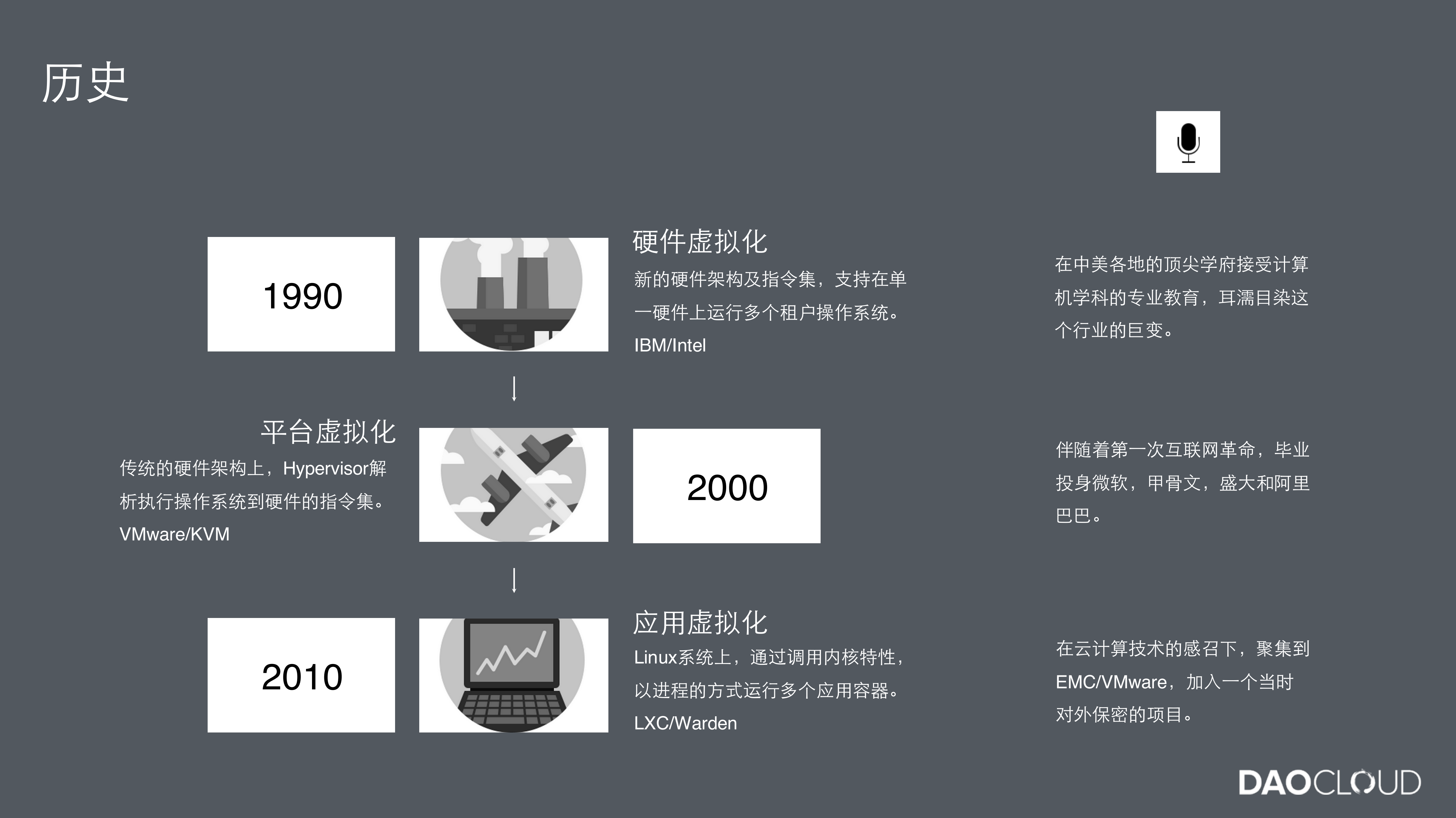 容器如何帮助企业转型互联网架构_ITIL之家(www.itilzj.com)_.PDF 第2页