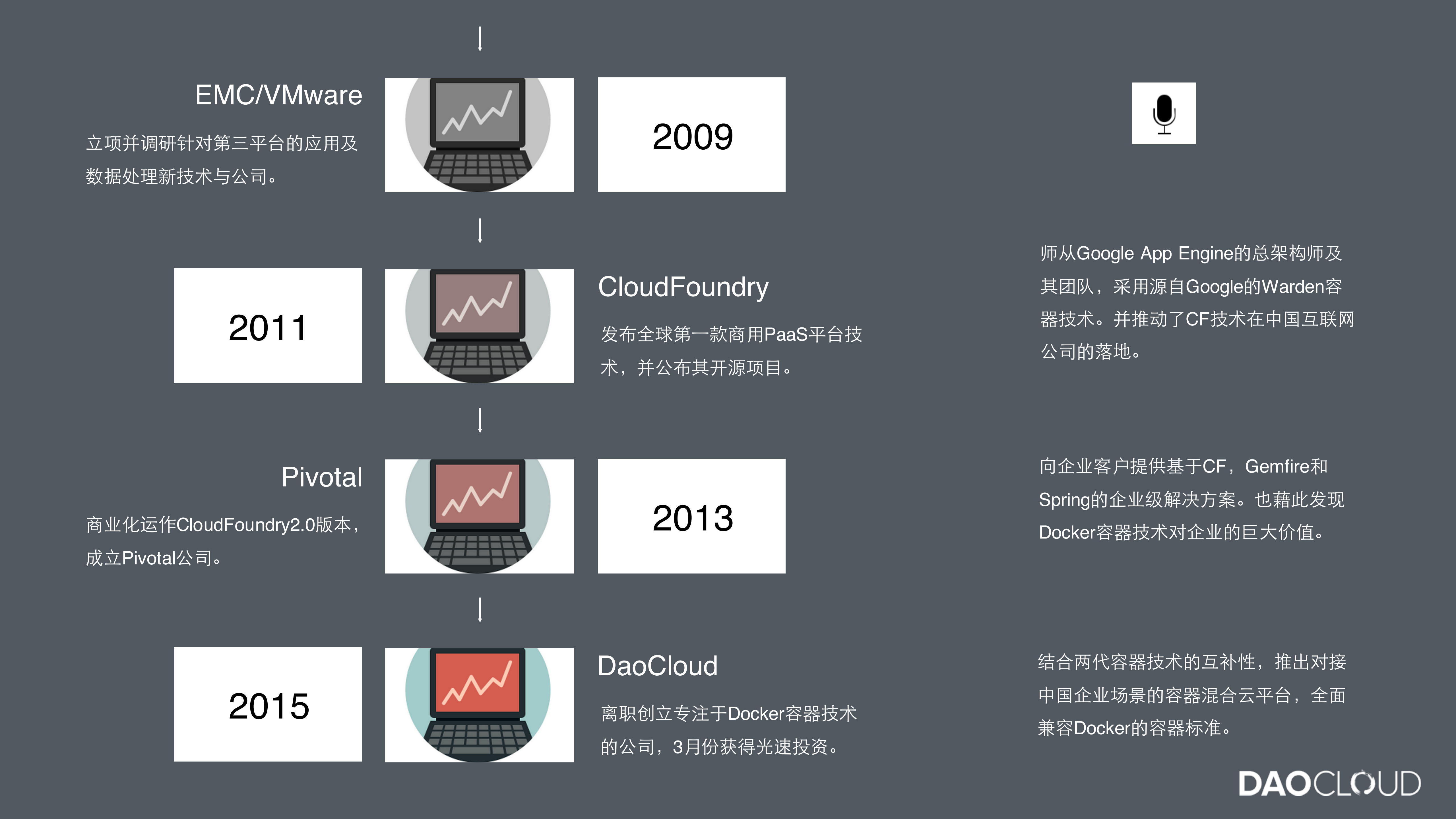 容器如何帮助企业转型互联网架构_ITIL之家(www.itilzj.com)_.PDF 第3页
