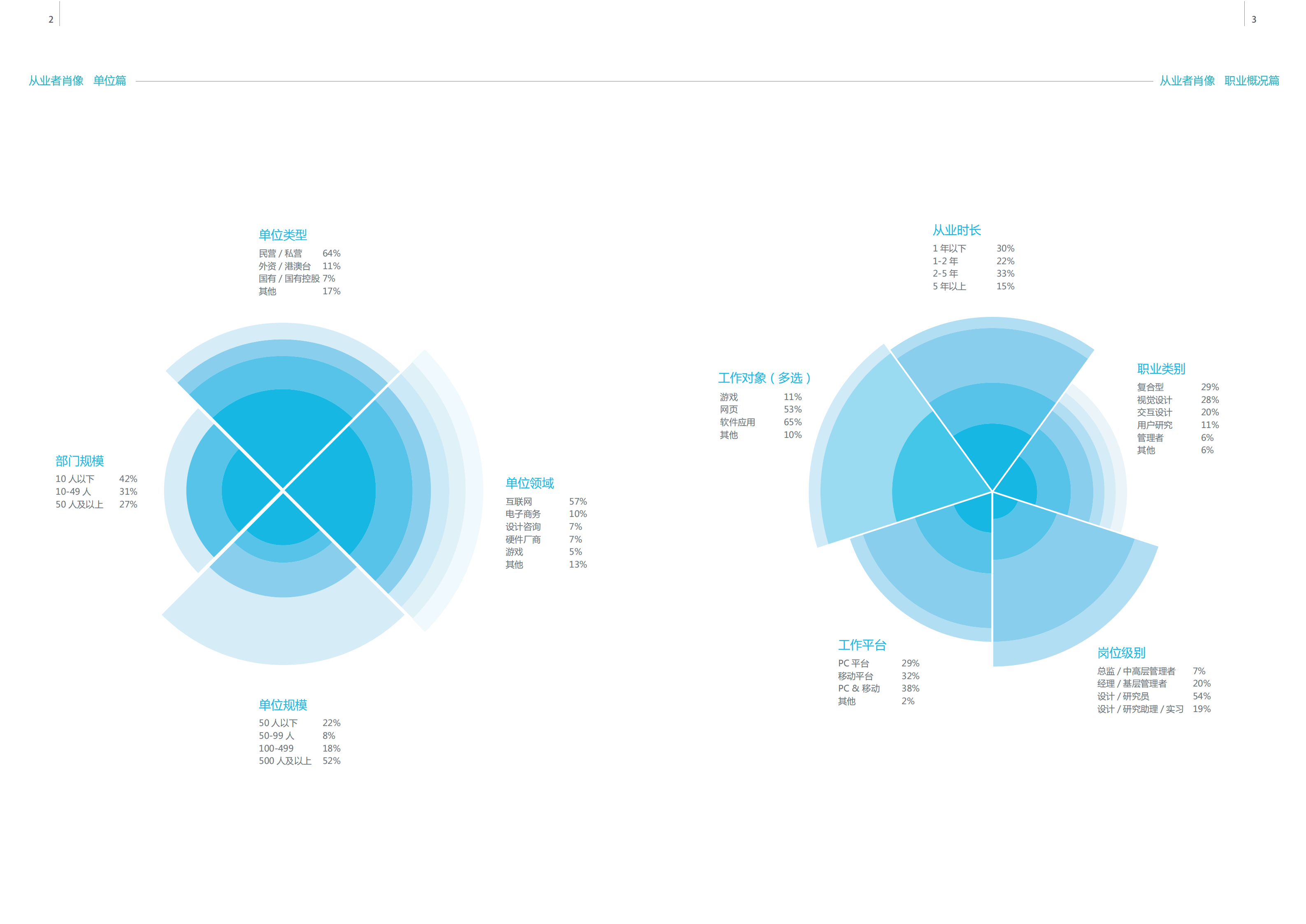 2014用户体验行业调查报告_ITIL之家(www.itilzj.com)_.PDF 第6页