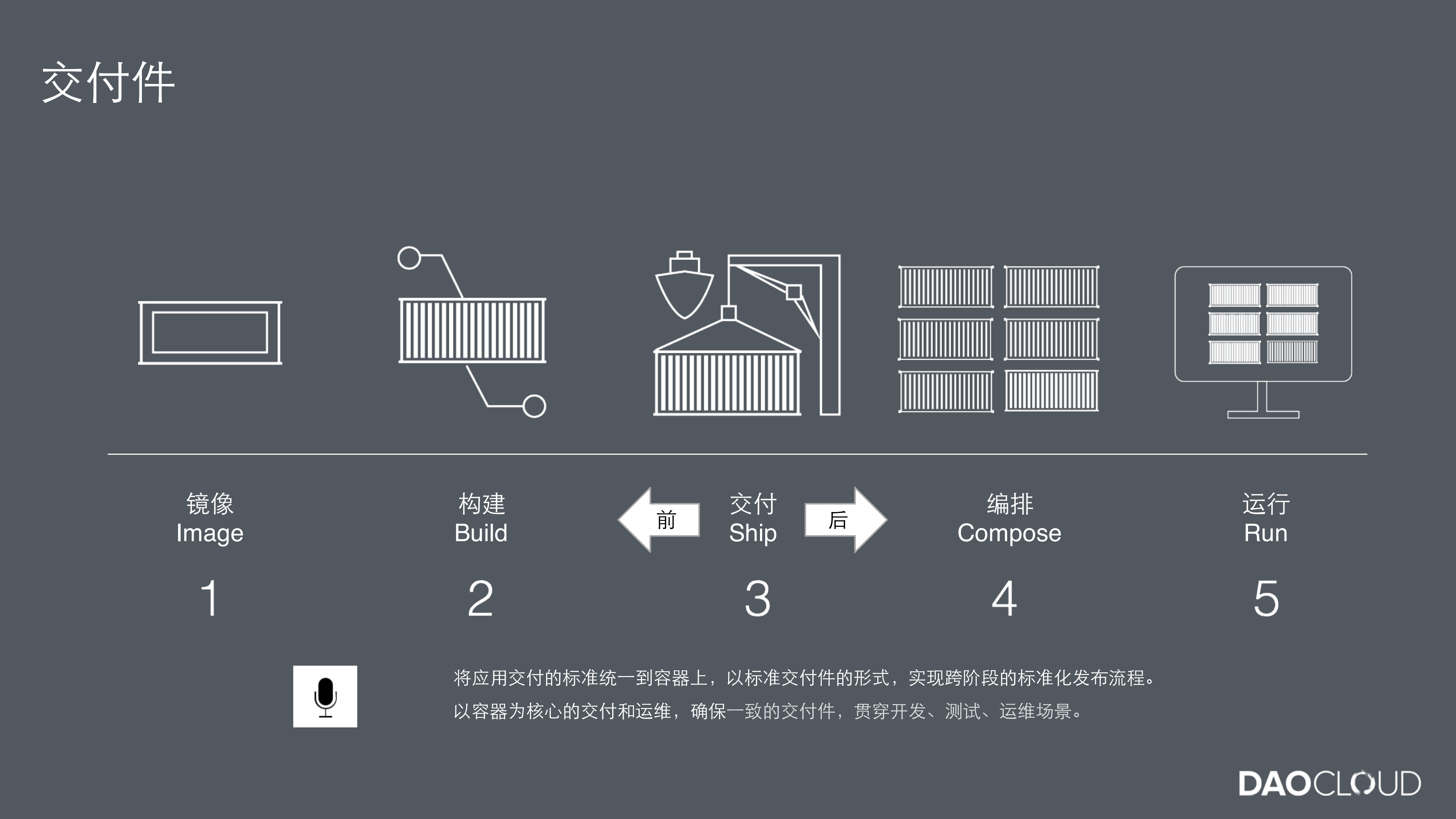容器如何帮助企业转型互联网架构_ITIL之家(www.itilzj.com)_.PDF 第6页