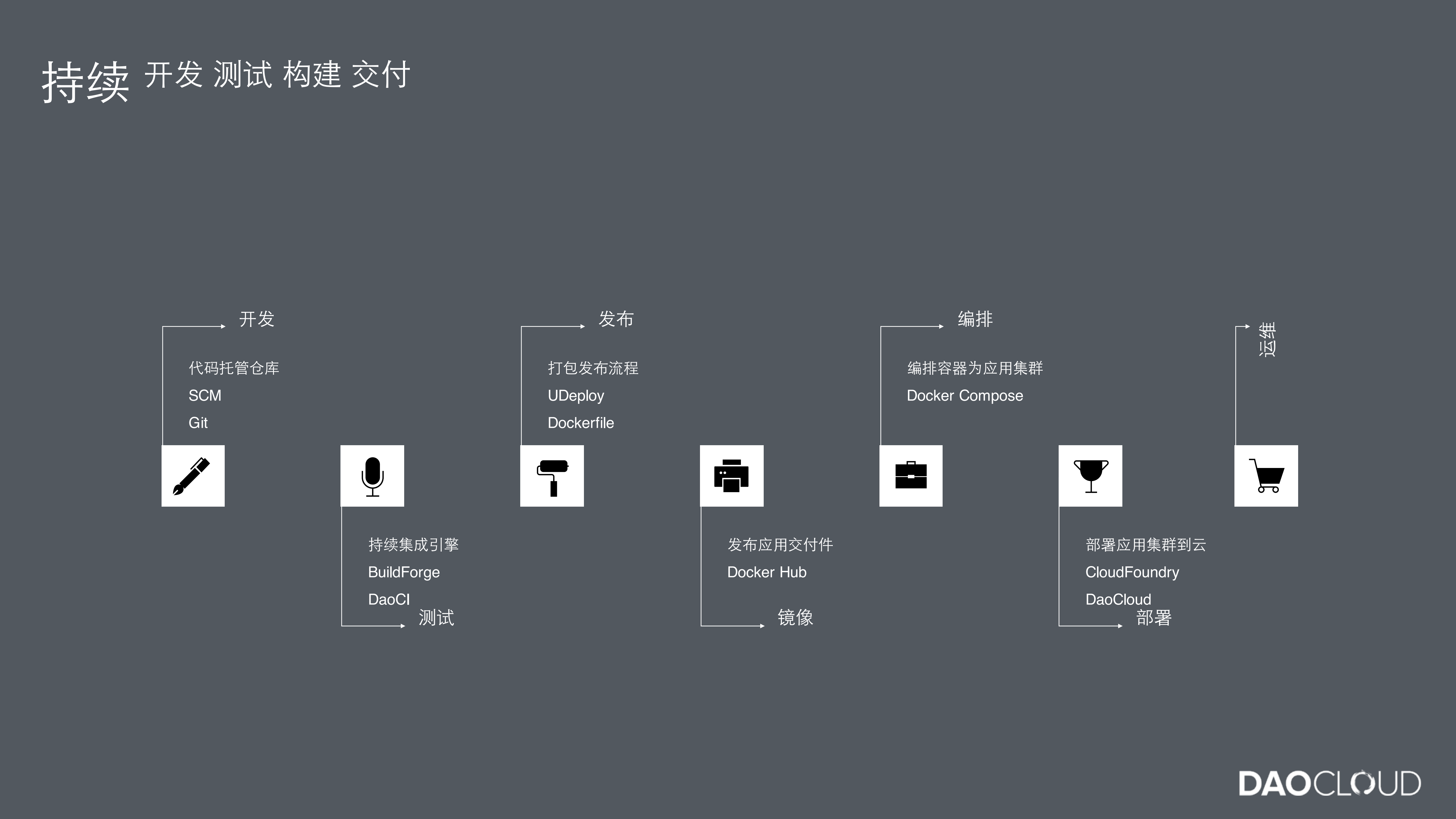 容器如何帮助企业转型互联网架构_ITIL之家(www.itilzj.com)_.PDF 第9页