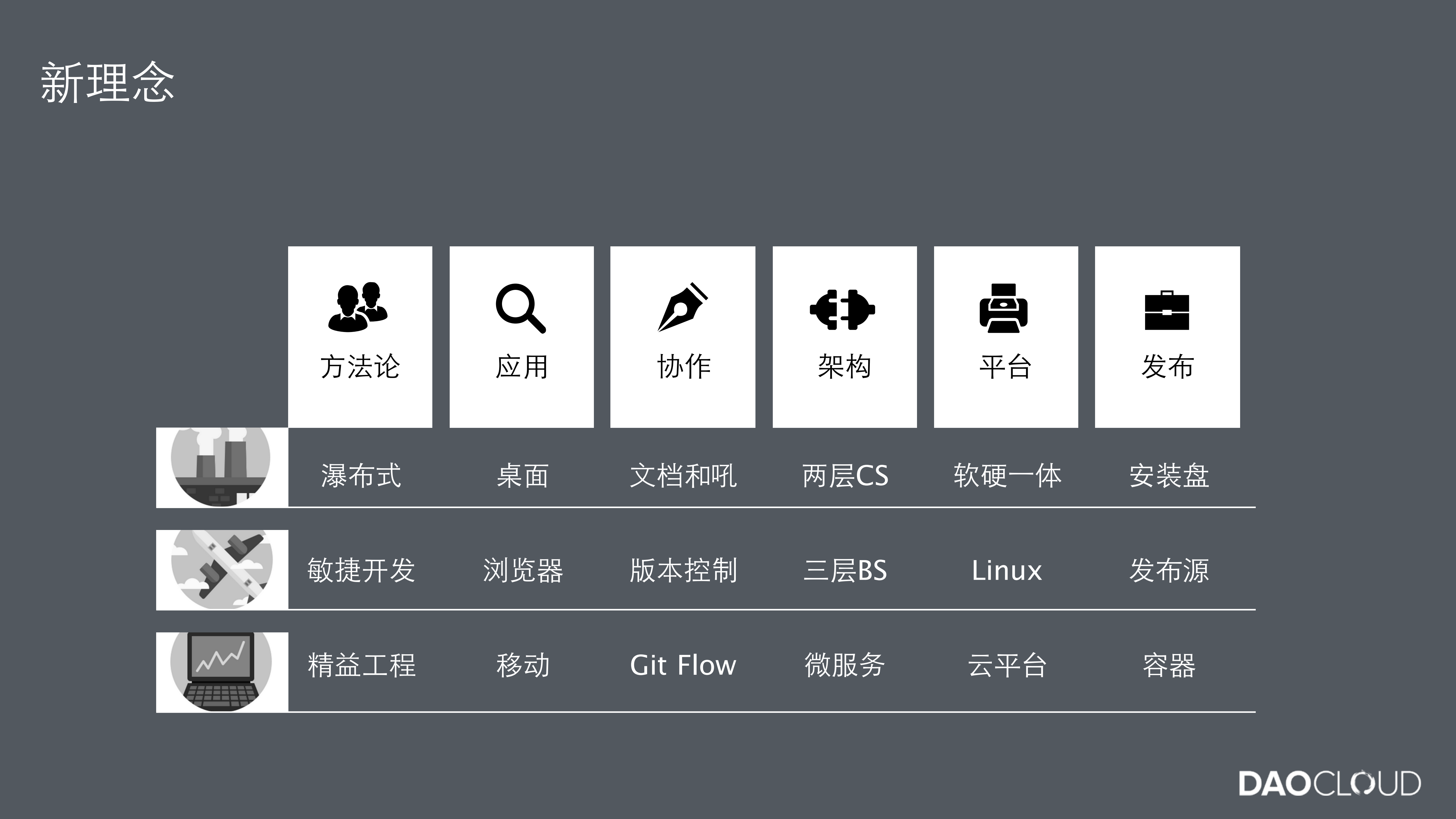 容器如何帮助企业转型互联网架构_ITIL之家(www.itilzj.com)_.PDF 第10页