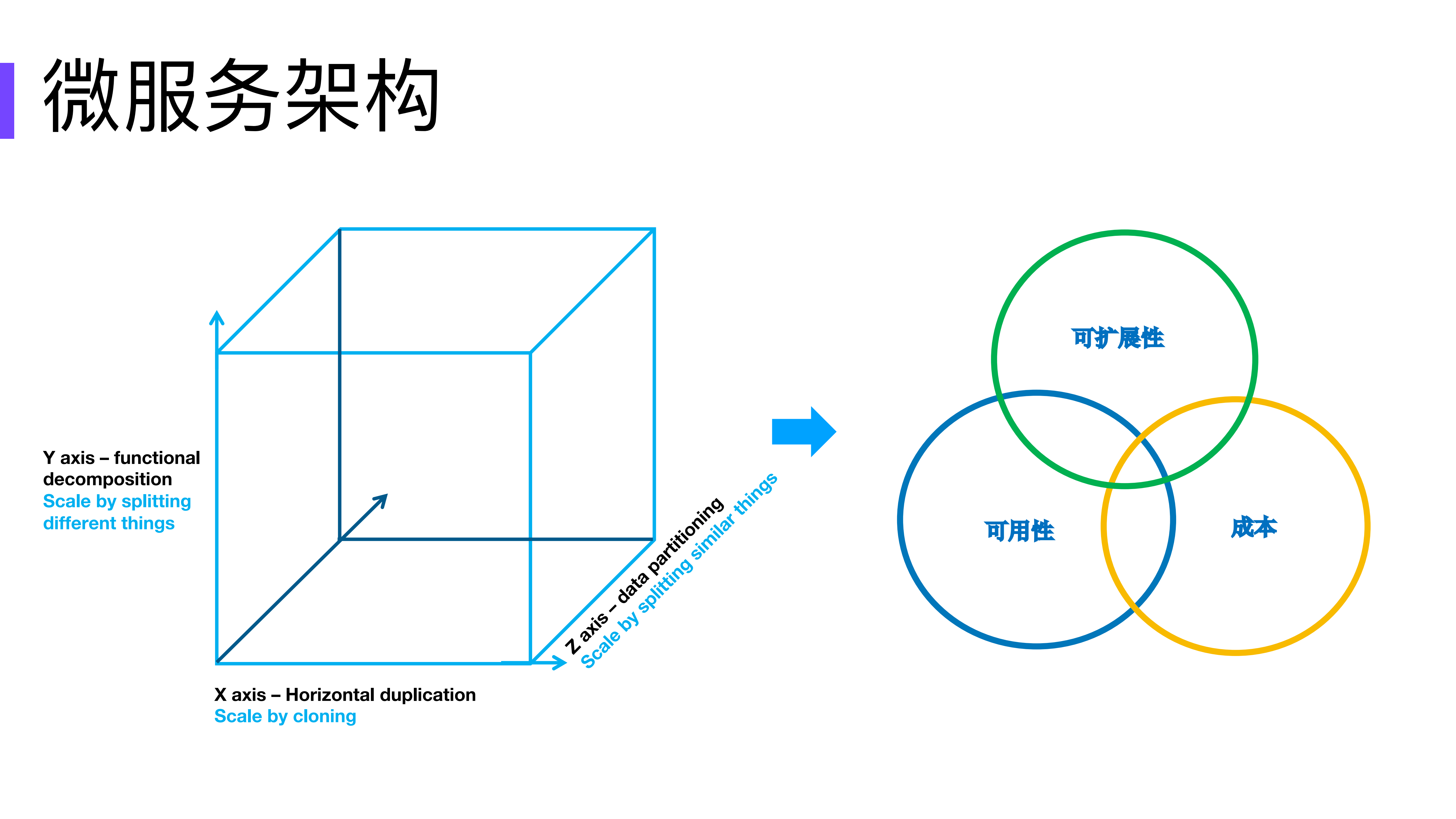 如何保证复杂微服务架构下的数据一致性_ITIL之家(www.itilzj.com)_.PDF 第4页
