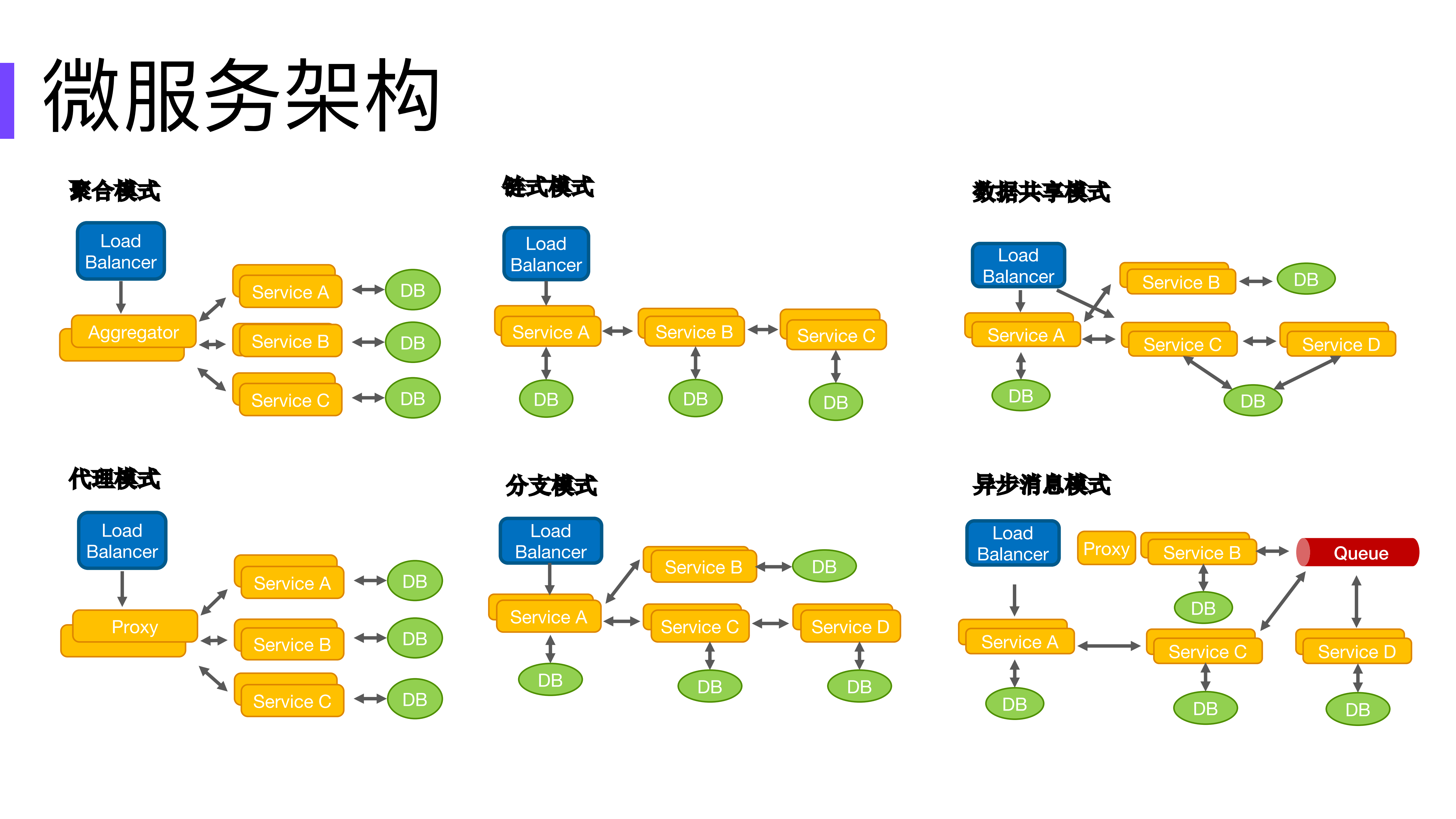 如何保证复杂微服务架构下的数据一致性_ITIL之家(www.itilzj.com)_.PDF 第5页