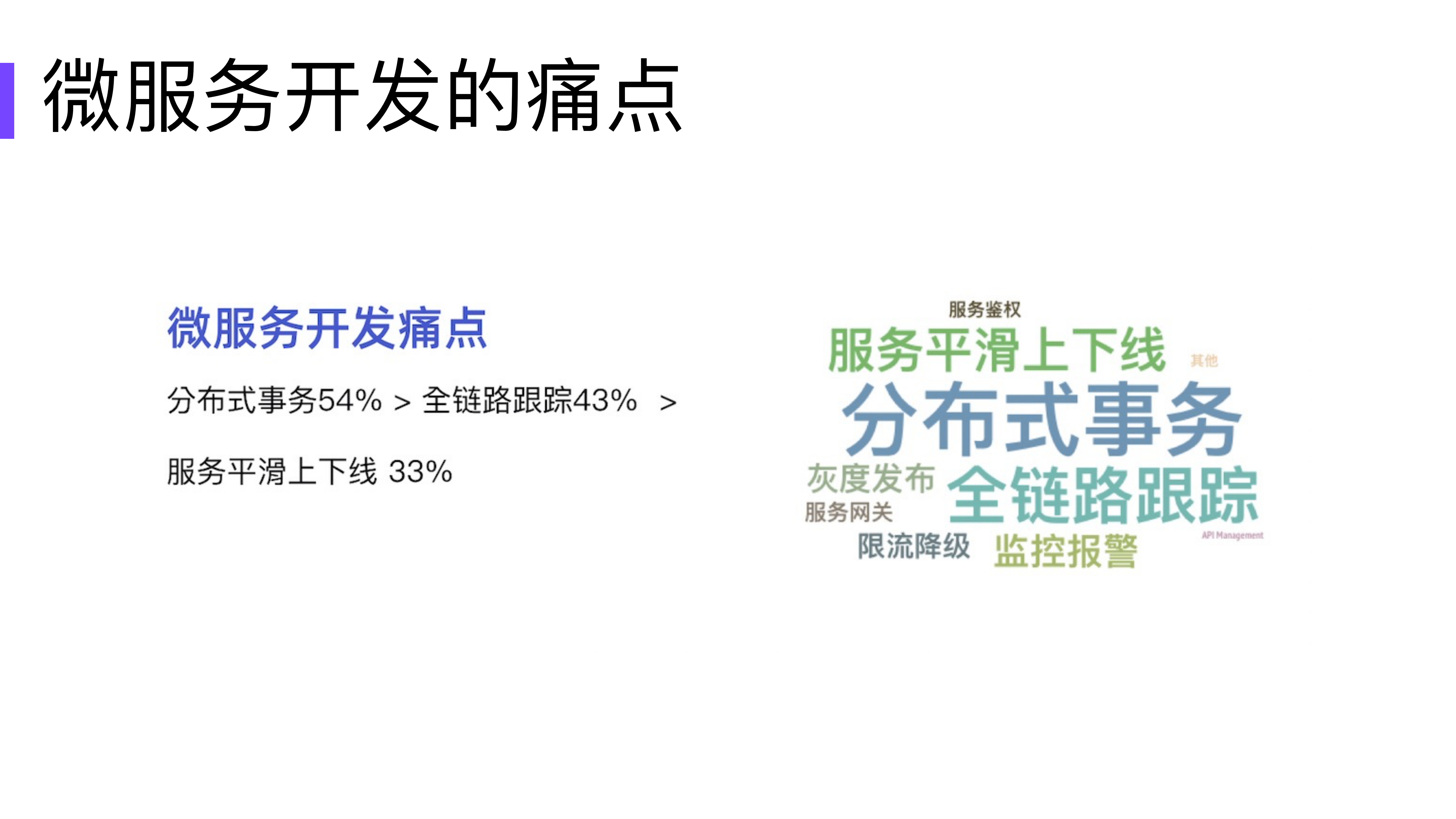 如何保证复杂微服务架构下的数据一致性_ITIL之家(www.itilzj.com)_.PDF 第6页
