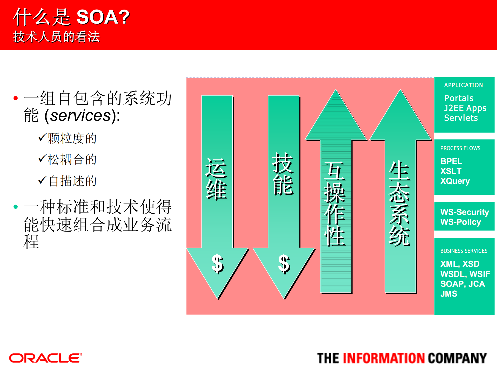如何搭建SOA_ITIL之家(www.itilzj.com)_.PDF 第4页