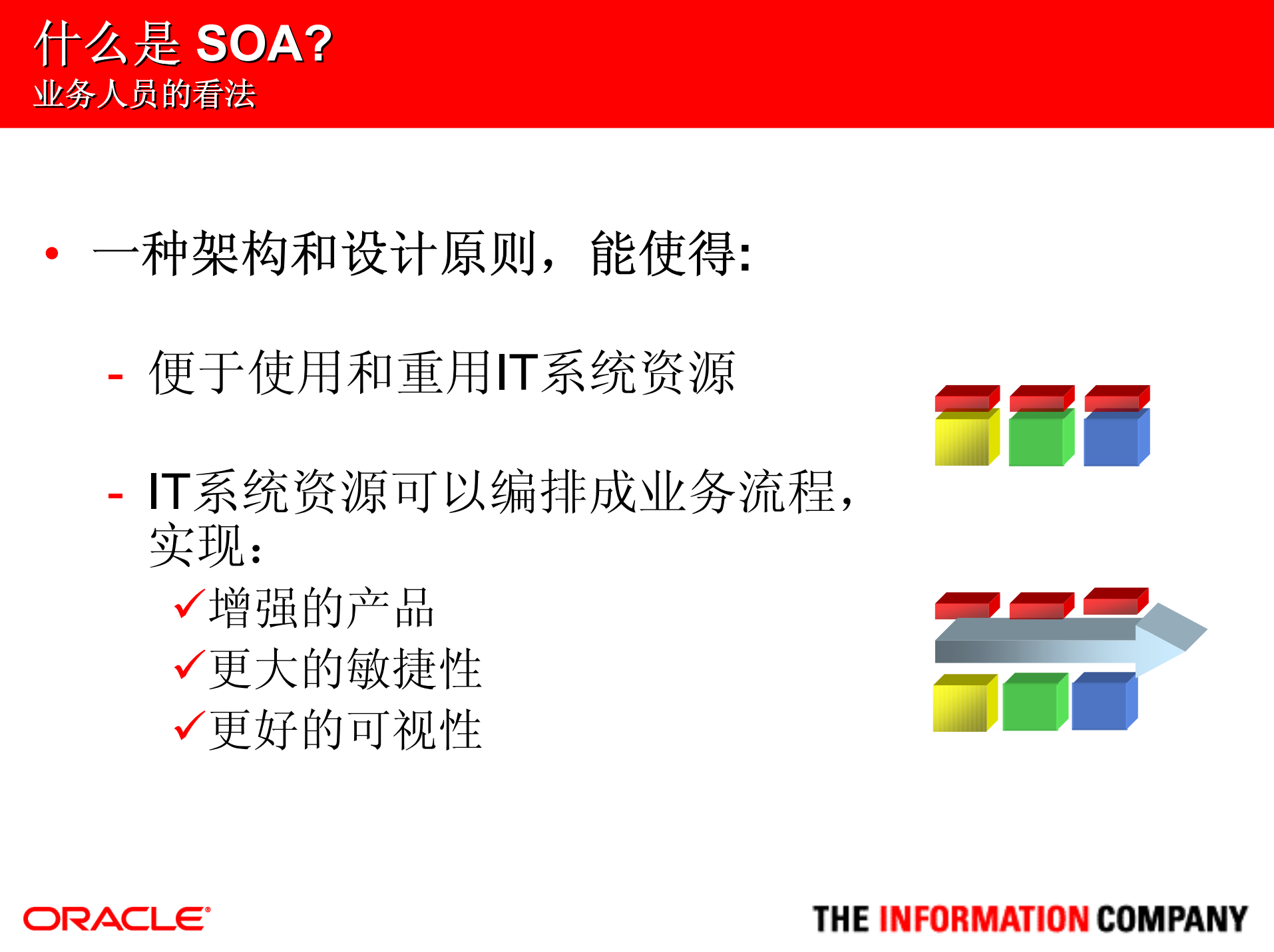 如何搭建SOA_ITIL之家(www.itilzj.com)_.PDF 第5页