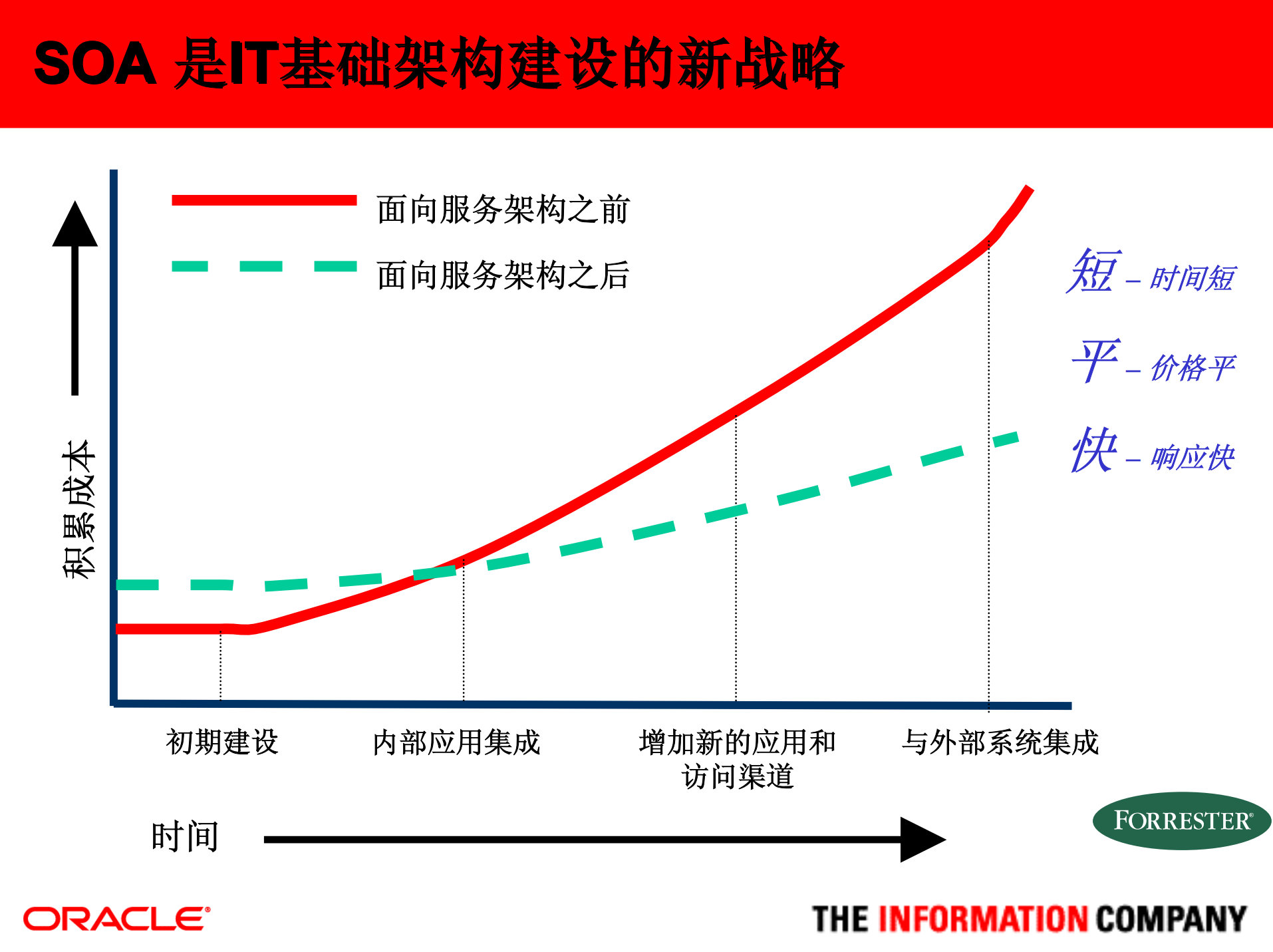 如何搭建SOA_ITIL之家(www.itilzj.com)_.PDF 第6页