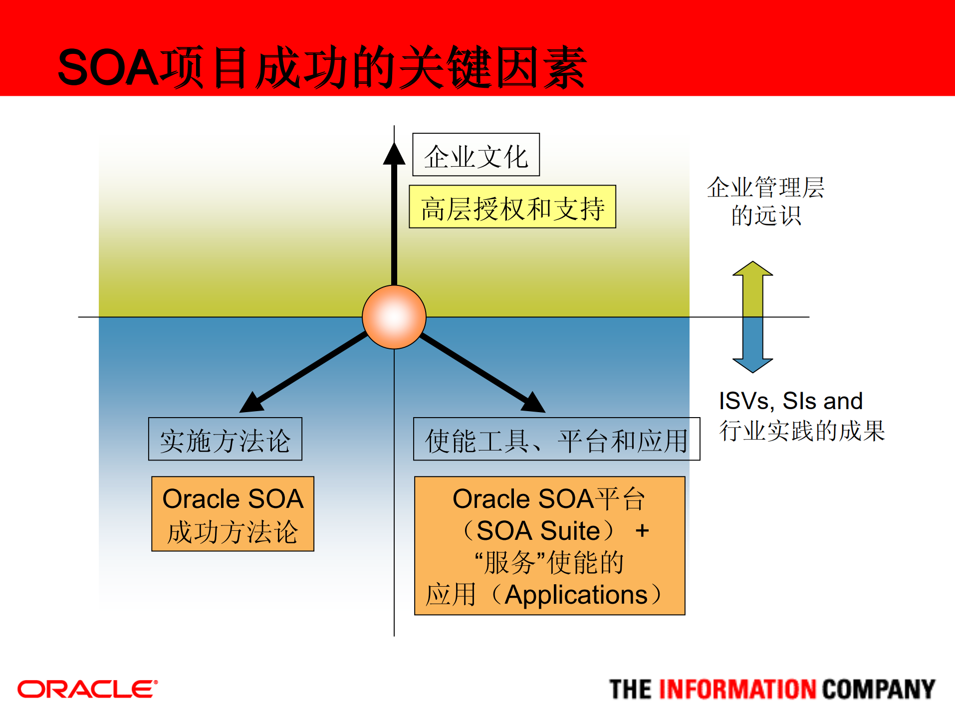 如何搭建SOA_ITIL之家(www.itilzj.com)_.PDF 第8页