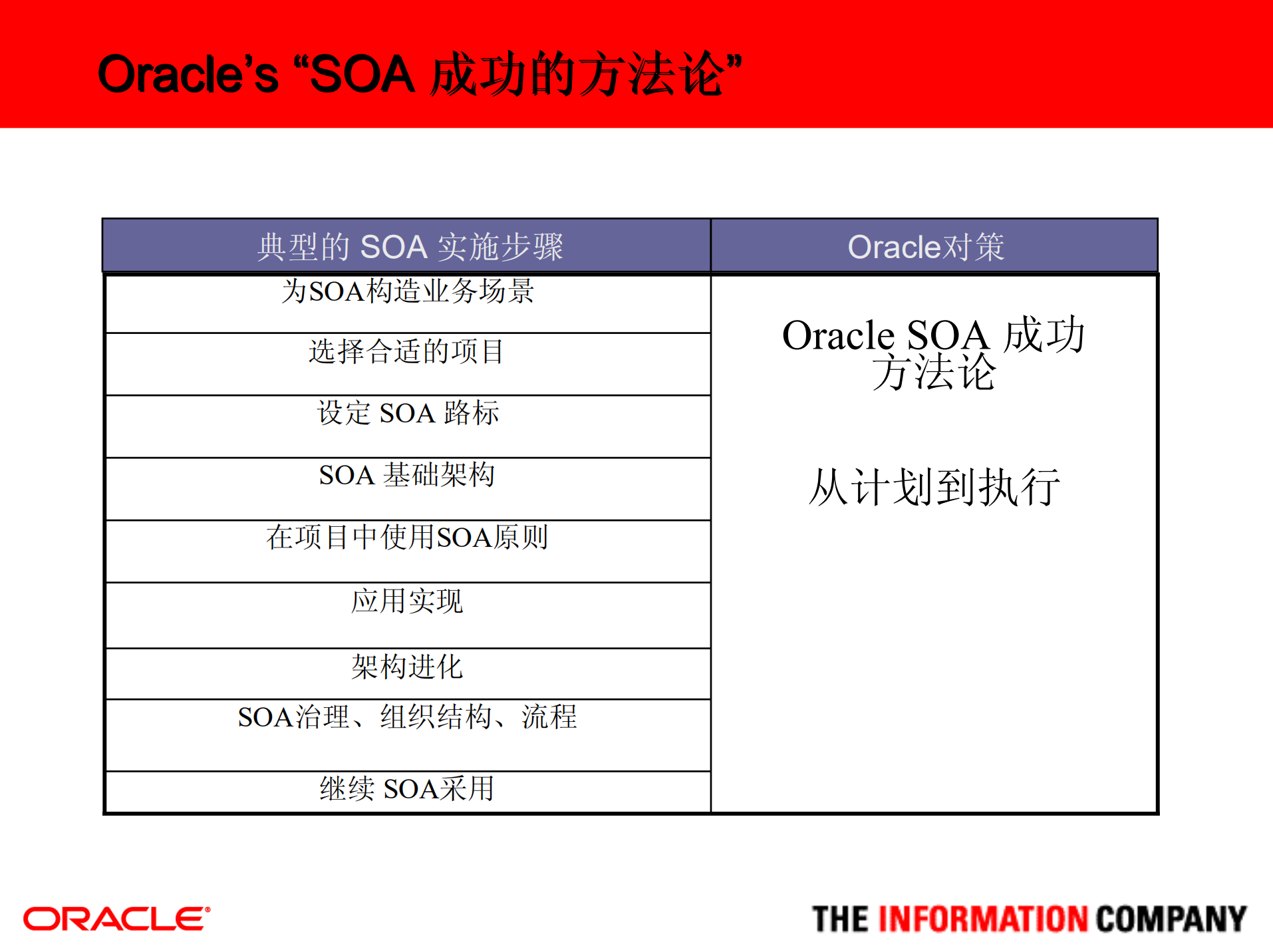 如何搭建SOA_ITIL之家(www.itilzj.com)_.PDF 第9页