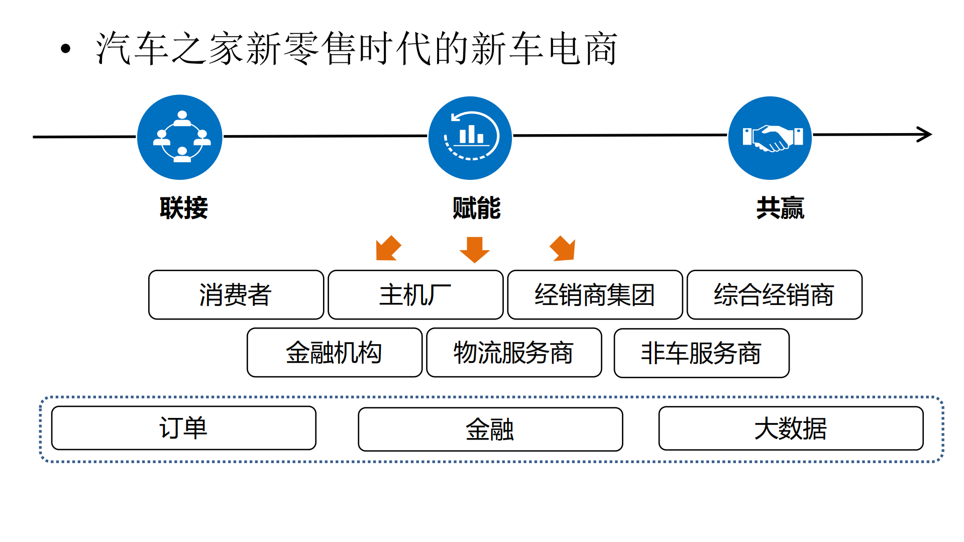 如何构建新零售模式下的初创团队高可用红包系统_ITIL之家(www.itilzj.com)_.PDF 第6页