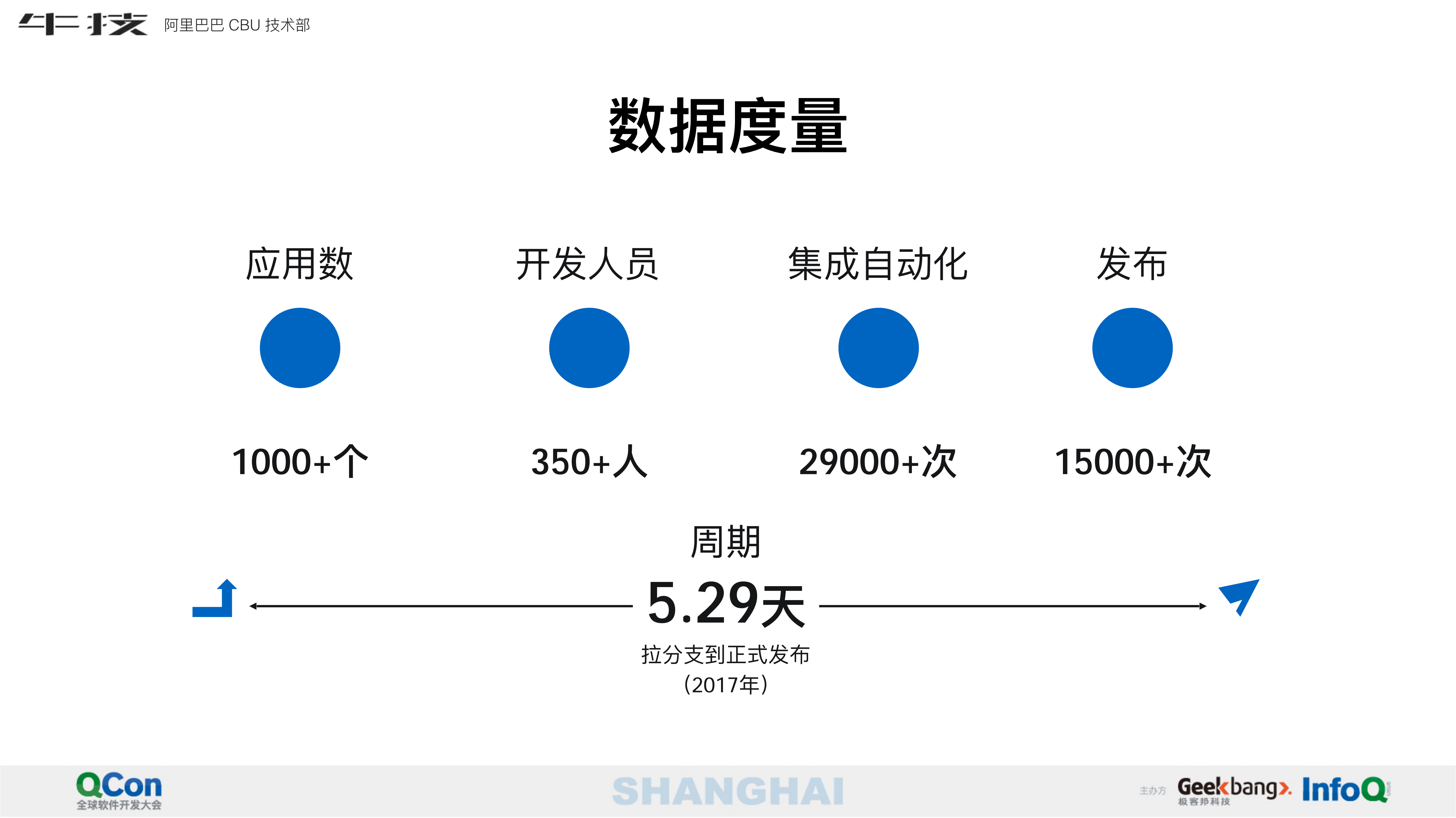 如何打造7X24H交付通道_ITIL之家(www.itilzj.com)_.PDF 第3页