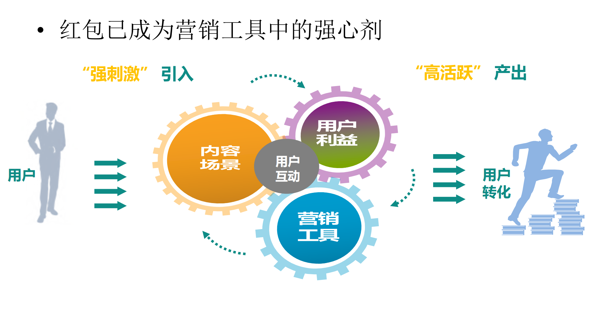 如何构建新零售模式下的初创团队高可用红包系统_ITIL之家(www.itilzj.com)_.PDF 第10页