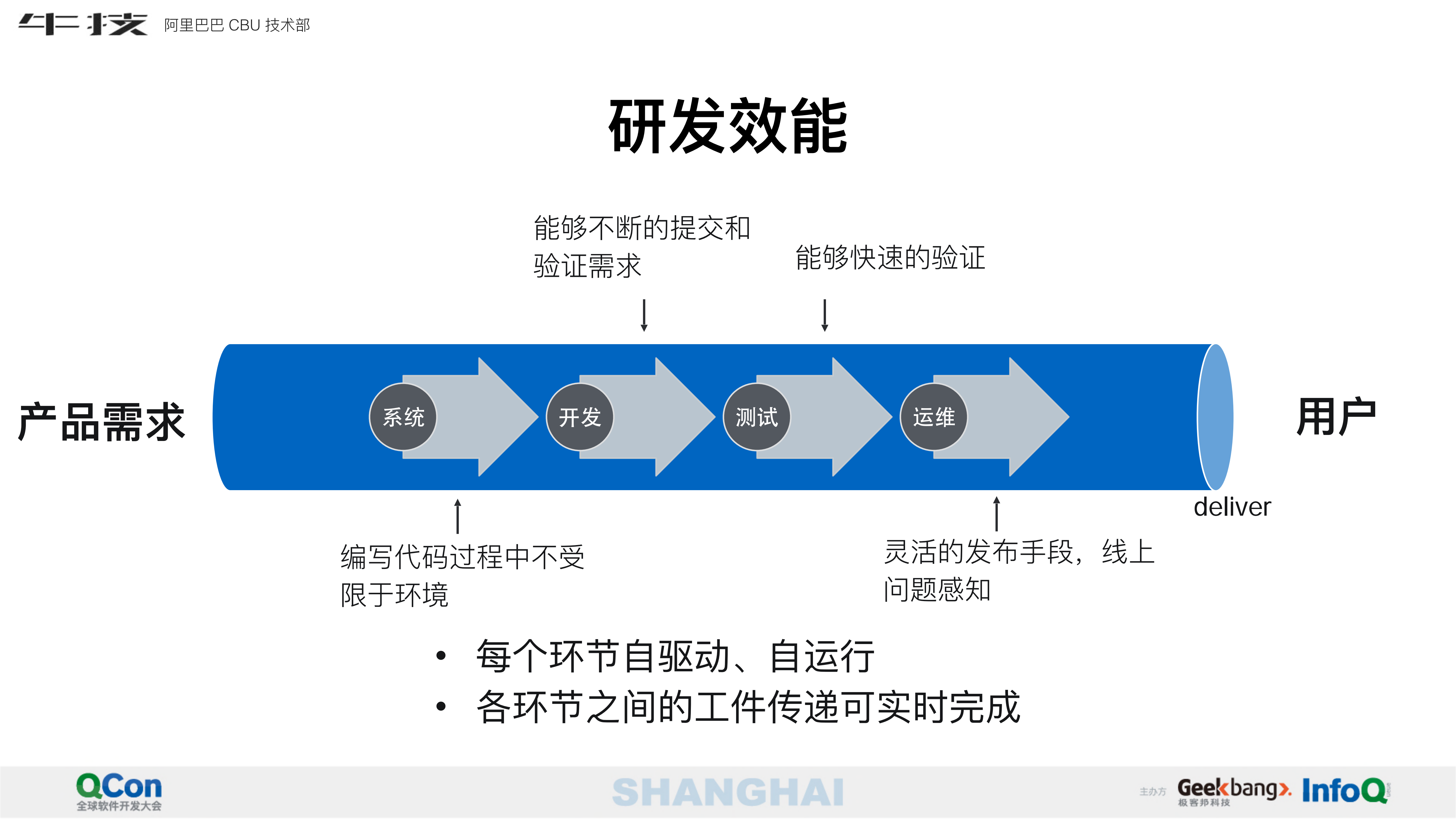 如何打造7X24H交付通道_ITIL之家(www.itilzj.com)_.PDF 第4页