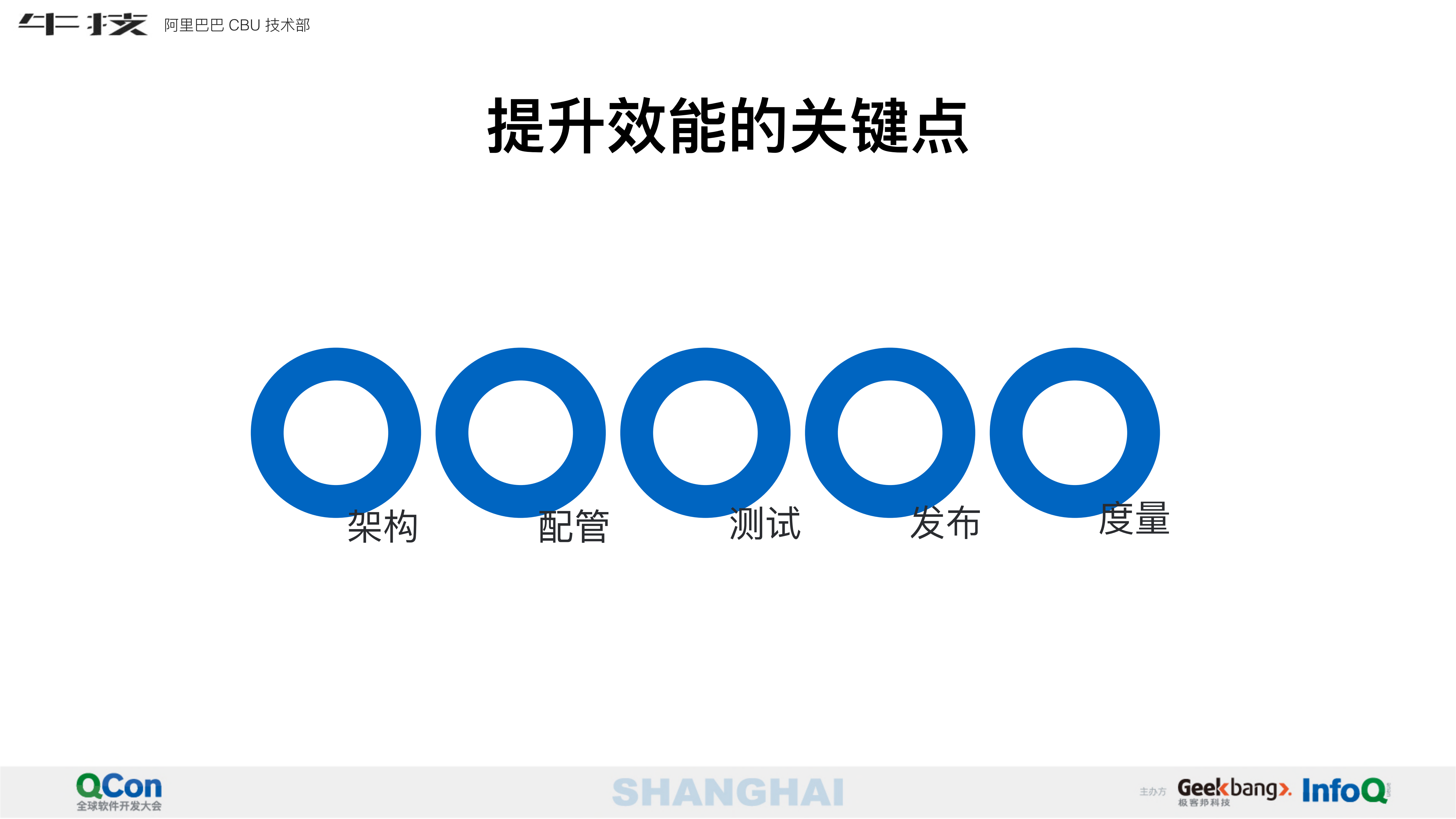 如何打造7X24H交付通道_ITIL之家(www.itilzj.com)_.PDF 第6页