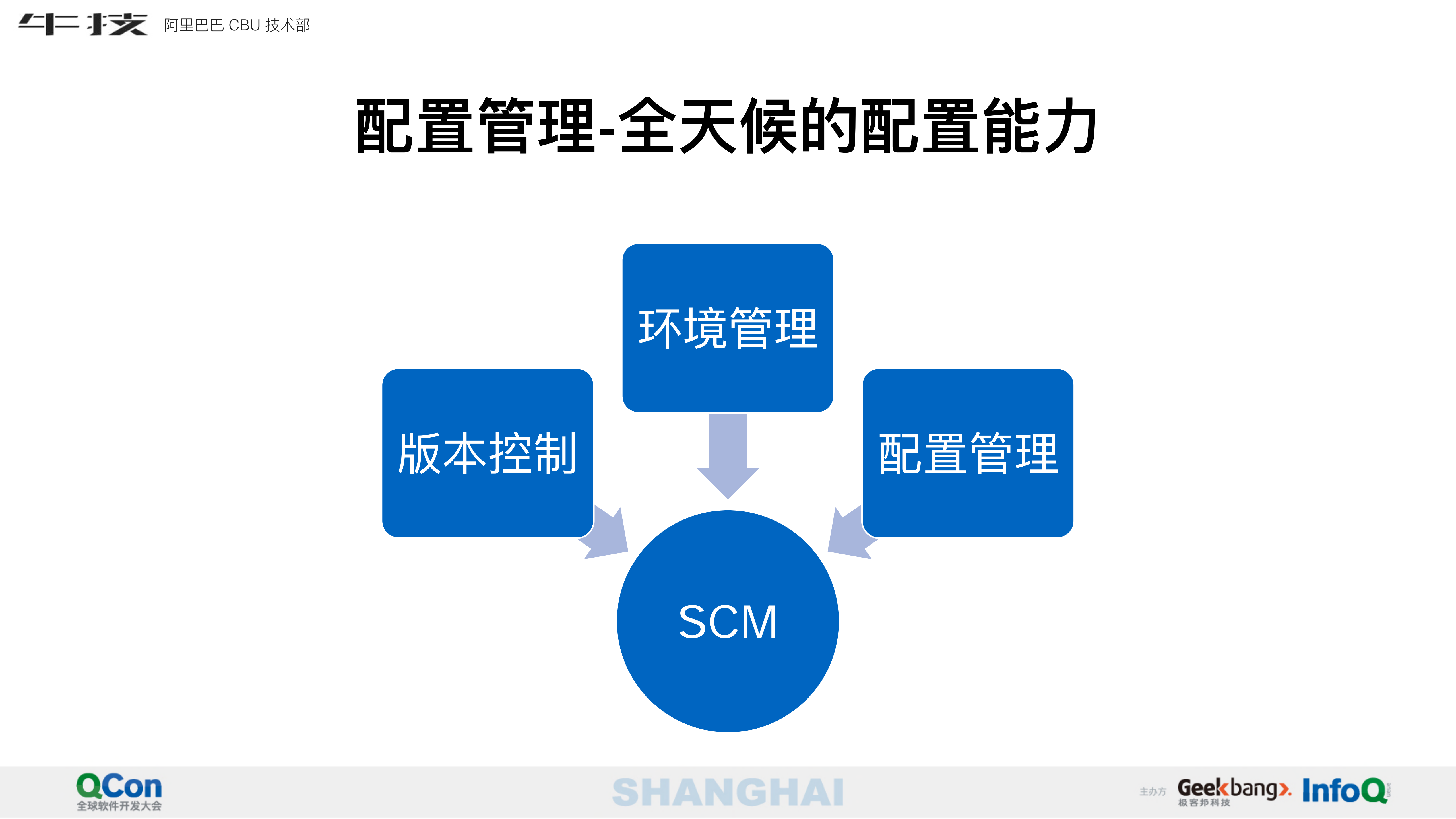如何打造7X24H交付通道_ITIL之家(www.itilzj.com)_.PDF 第9页