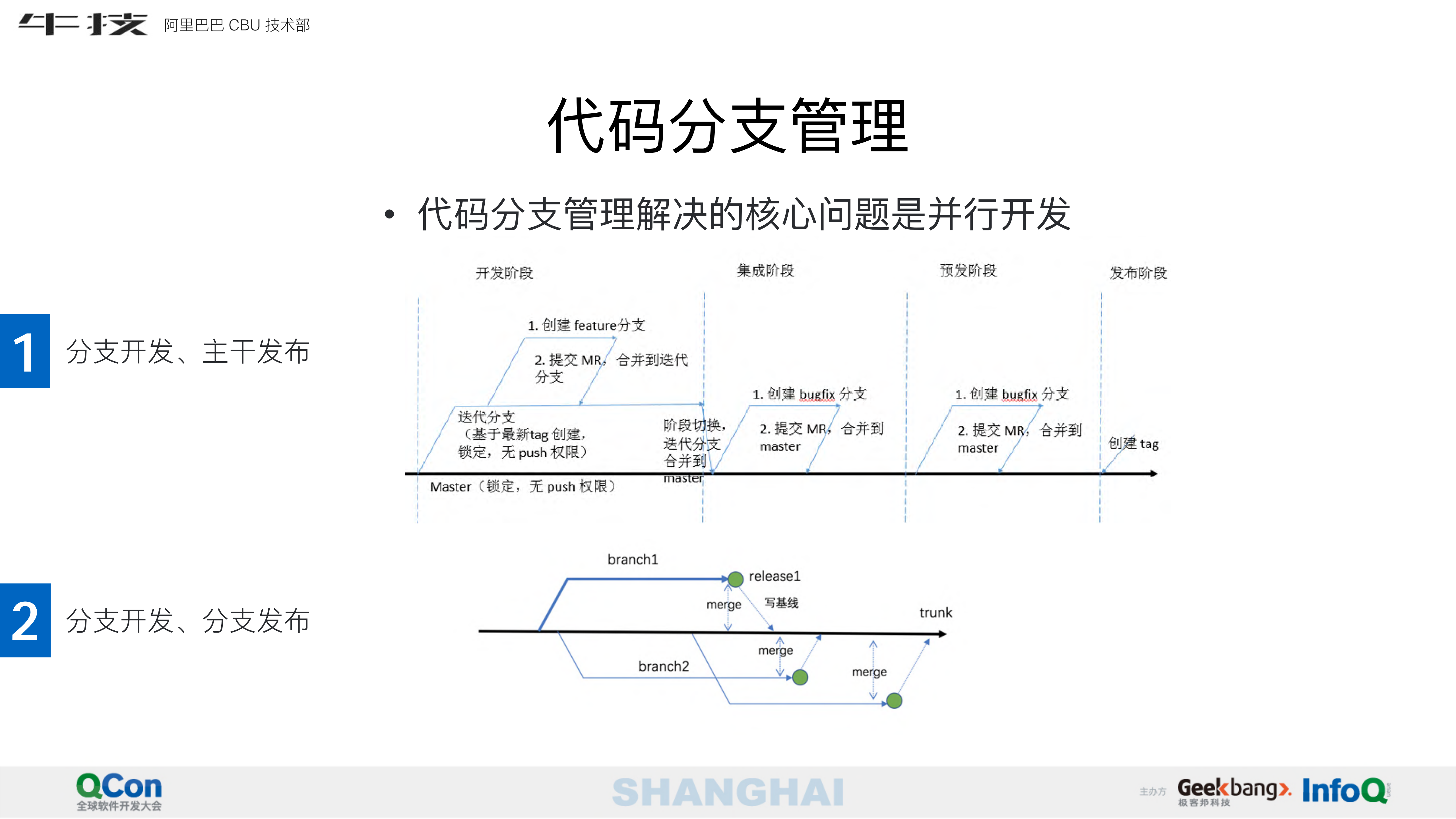 如何打造7X24H交付通道_ITIL之家(www.itilzj.com)_.PDF 第10页