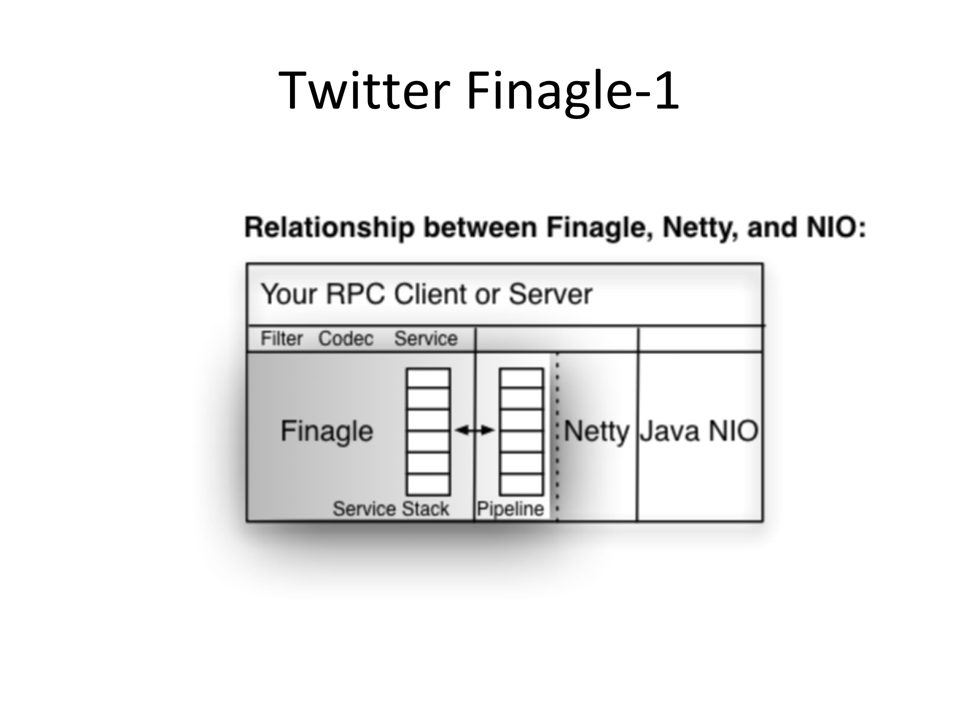 如何利用SEDA提高系统的性能和稳定性_ITIL之家(www.itilzj.com)_.PPTX 第9页