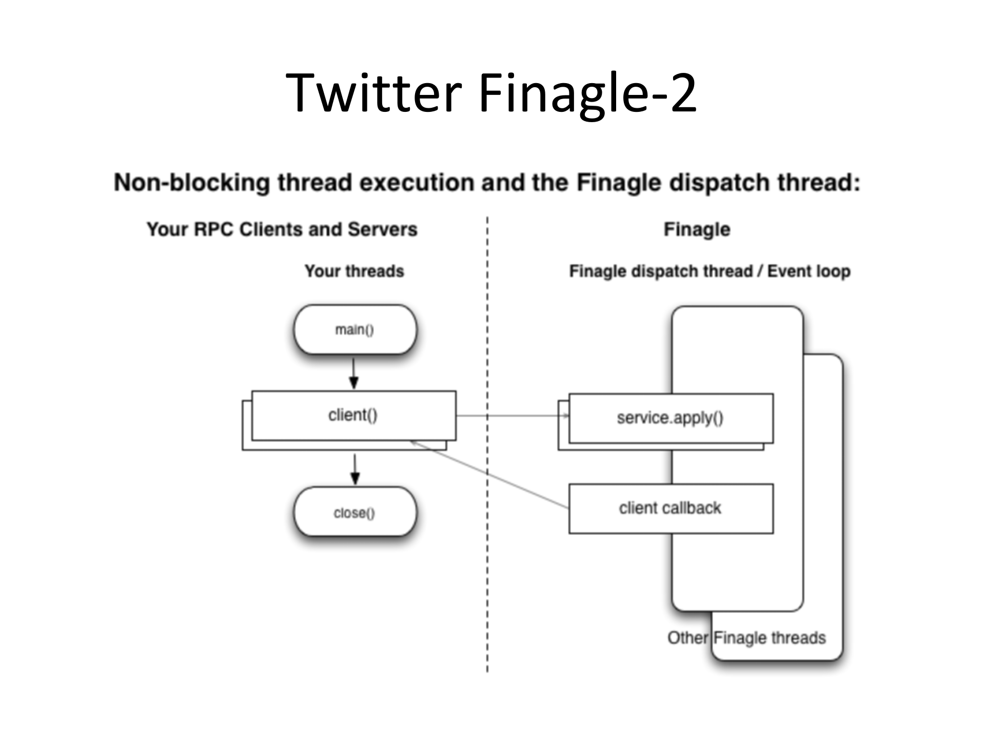 如何利用SEDA提高系统的性能和稳定性_ITIL之家(www.itilzj.com)_.PPTX 第10页