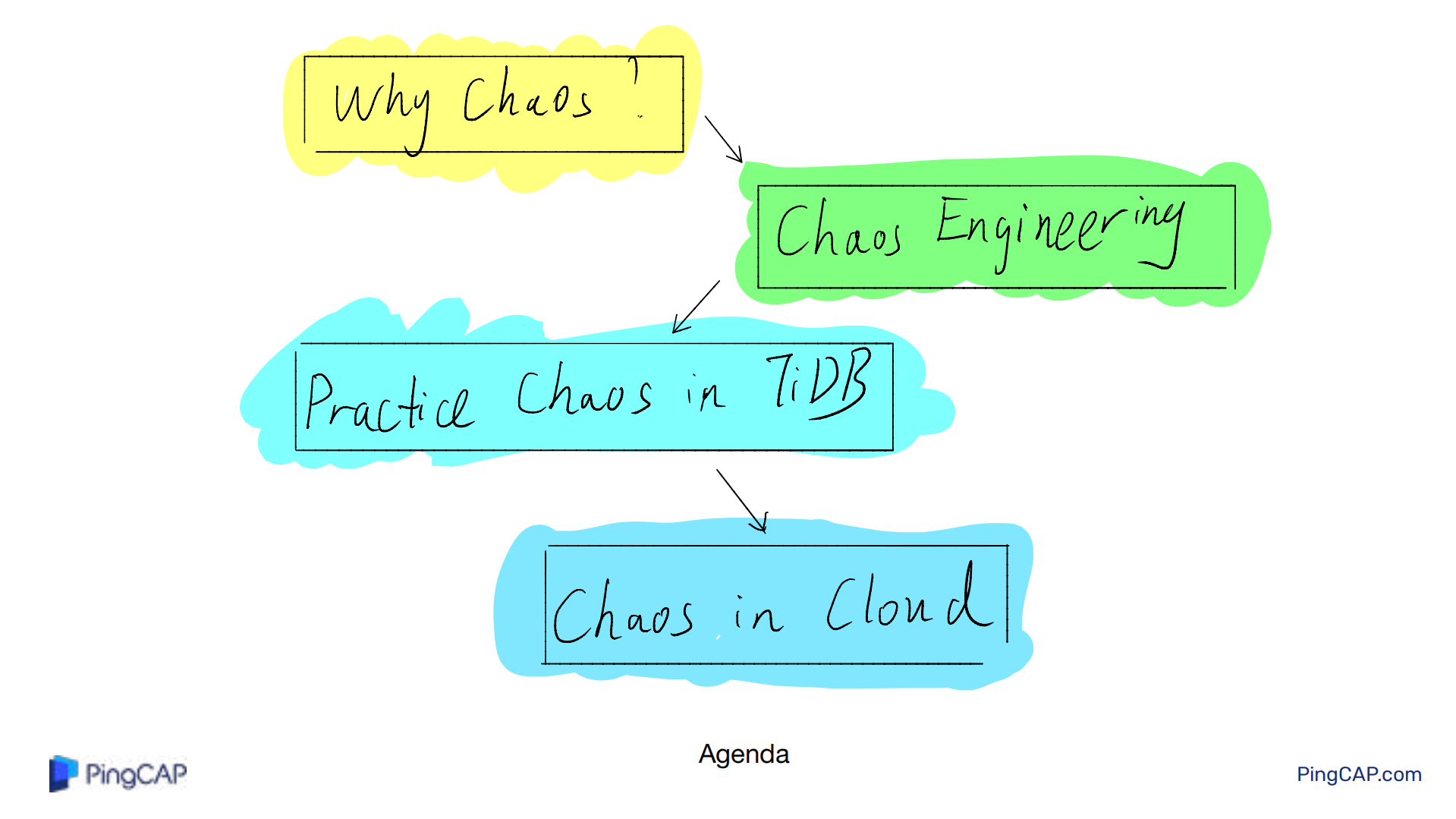 如何利用混沌工程打造健壮的分布式系统_ITIL之家(www.itilzj.com)_.PDF 第3页
