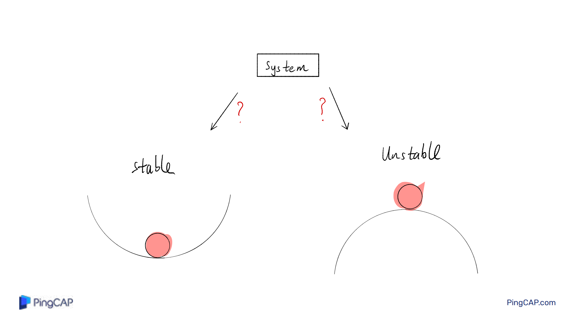 如何利用混沌工程打造健壮的分布式系统_ITIL之家(www.itilzj.com)_.PDF 第5页