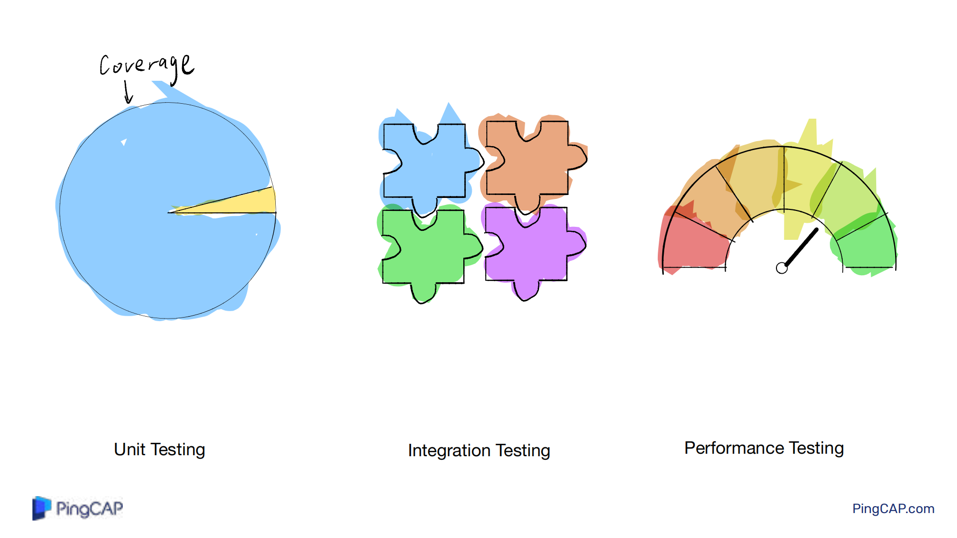 如何利用混沌工程打造健壮的分布式系统_ITIL之家(www.itilzj.com)_.PDF 第6页