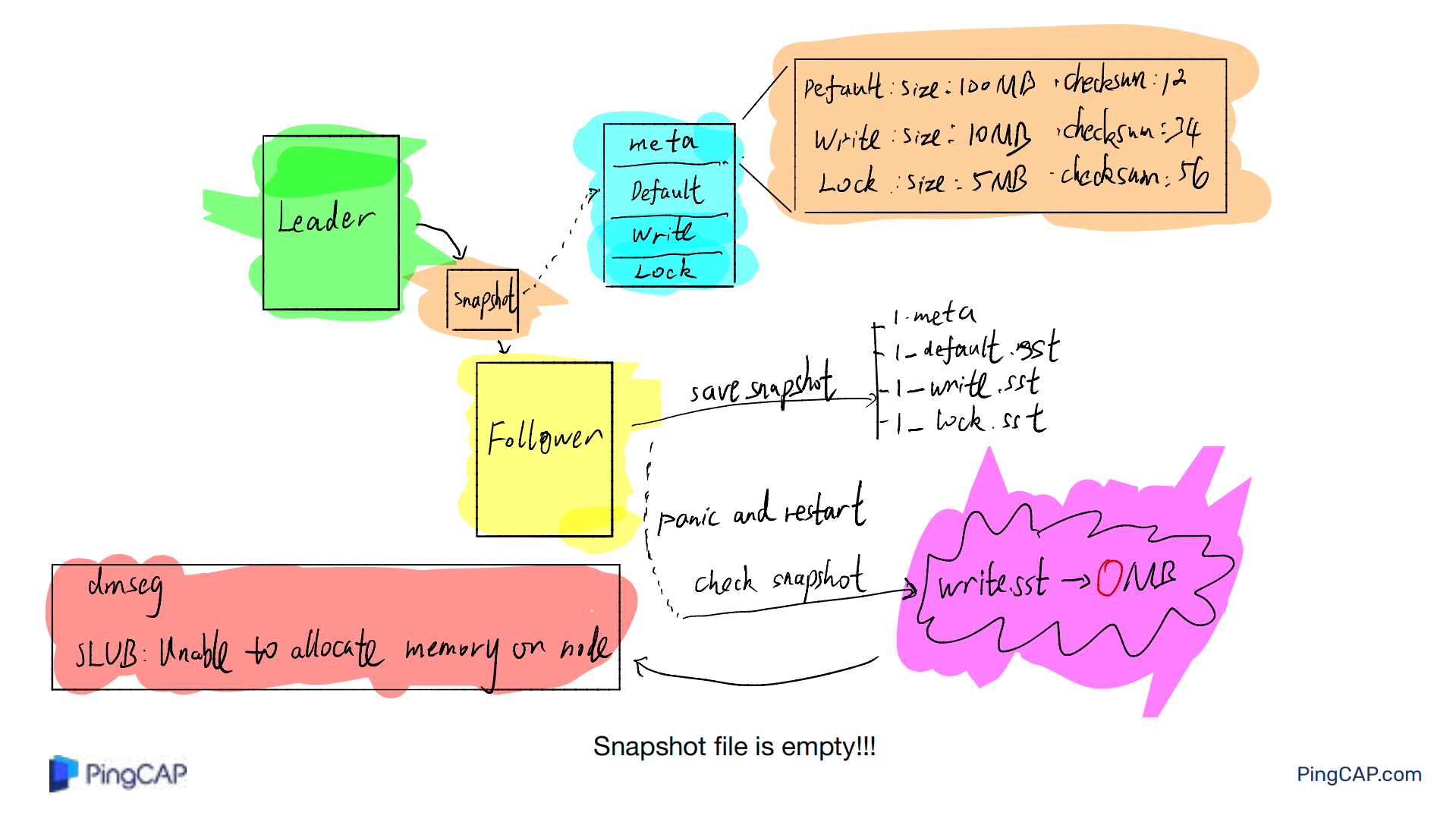 如何利用混沌工程打造健壮的分布式系统_ITIL之家(www.itilzj.com)_.PDF 第7页