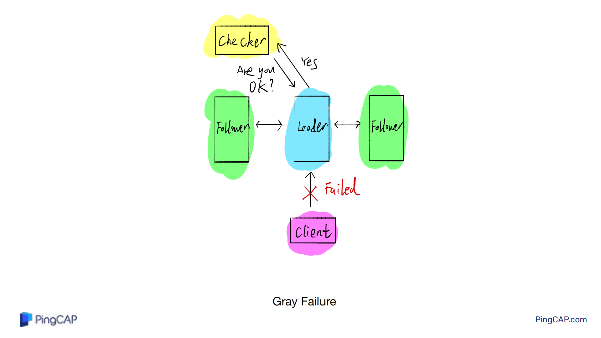 如何利用混沌工程打造健壮的分布式系统_ITIL之家(www.itilzj.com)_.PDF 第8页