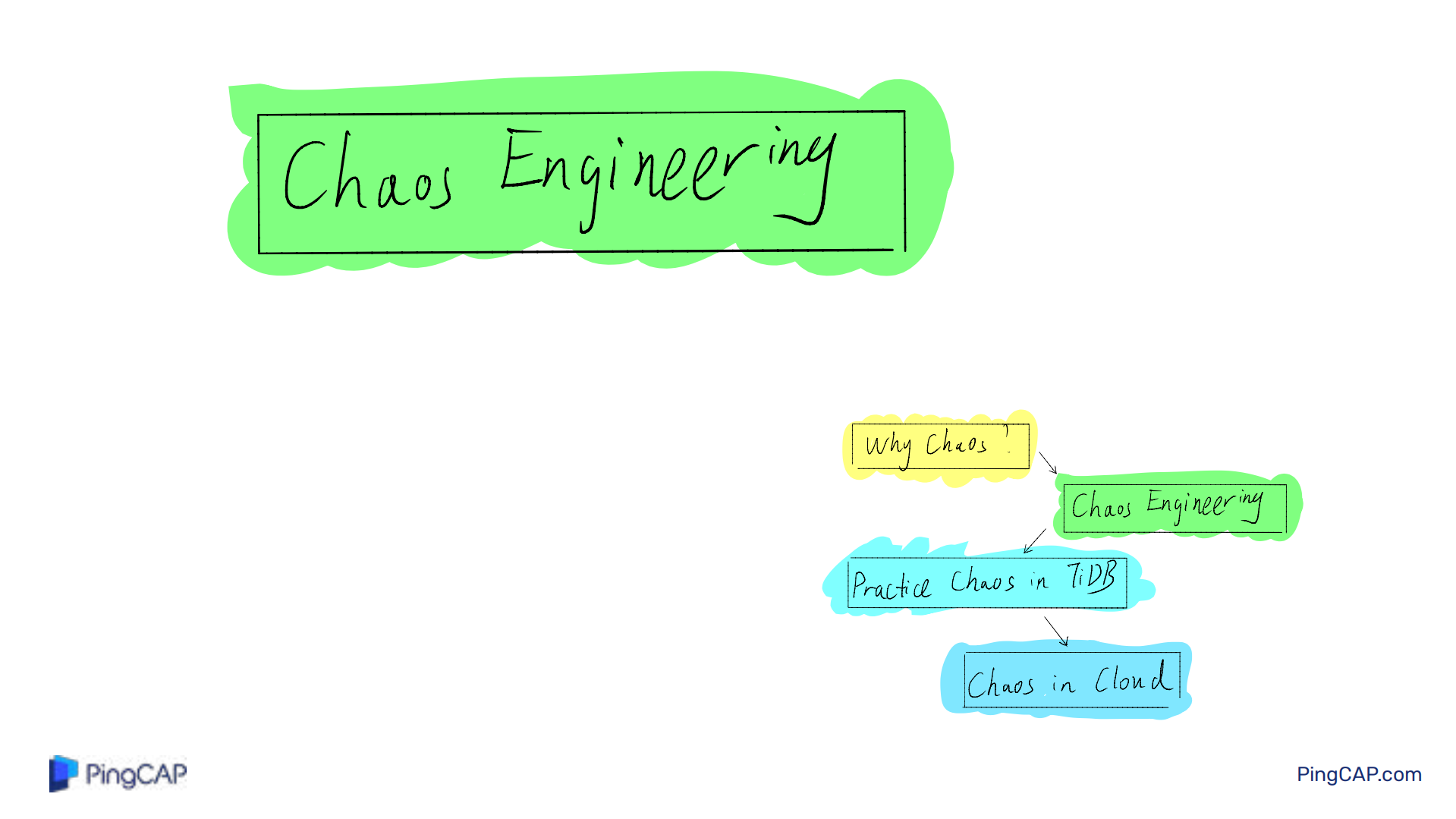 如何利用混沌工程打造健壮的分布式系统_ITIL之家(www.itilzj.com)_.PDF 第10页