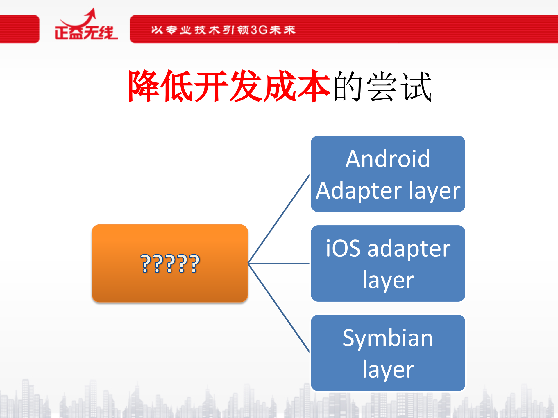 HTML5在移动开发领域的实践_ITIL之家(www.itilzj.com)_.PPTX 第4页