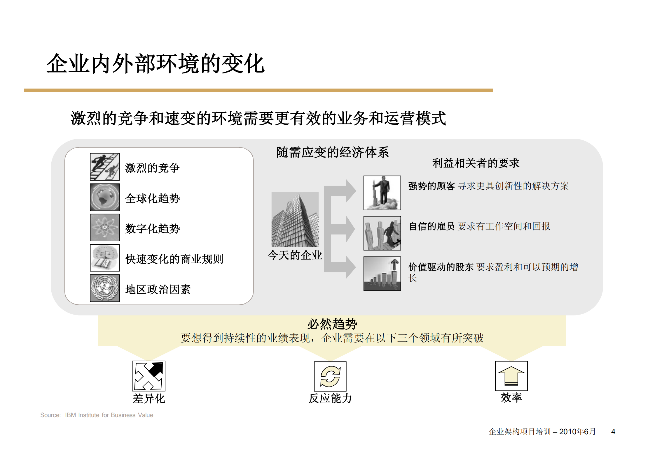 如何设计高效的企业架构_ITIL之家(www.itilzj.com)_.PDF 第4页