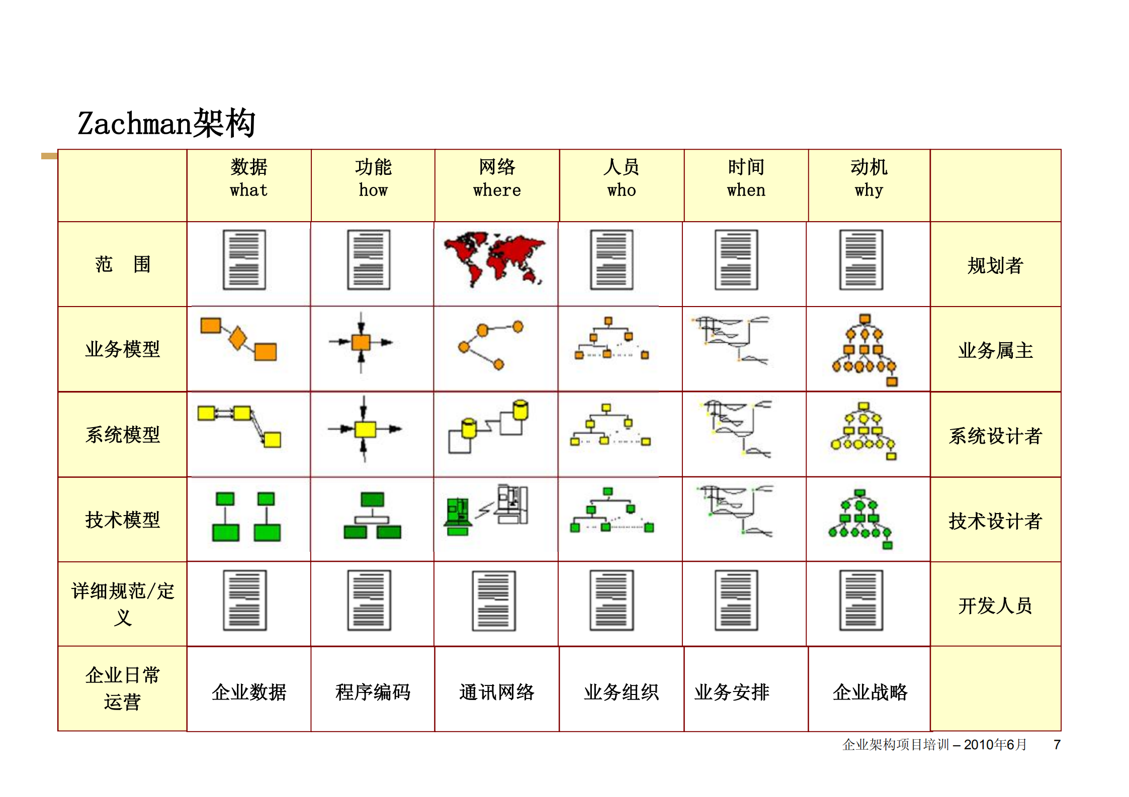 如何设计高效的企业架构_ITIL之家(www.itilzj.com)_.PDF 第7页