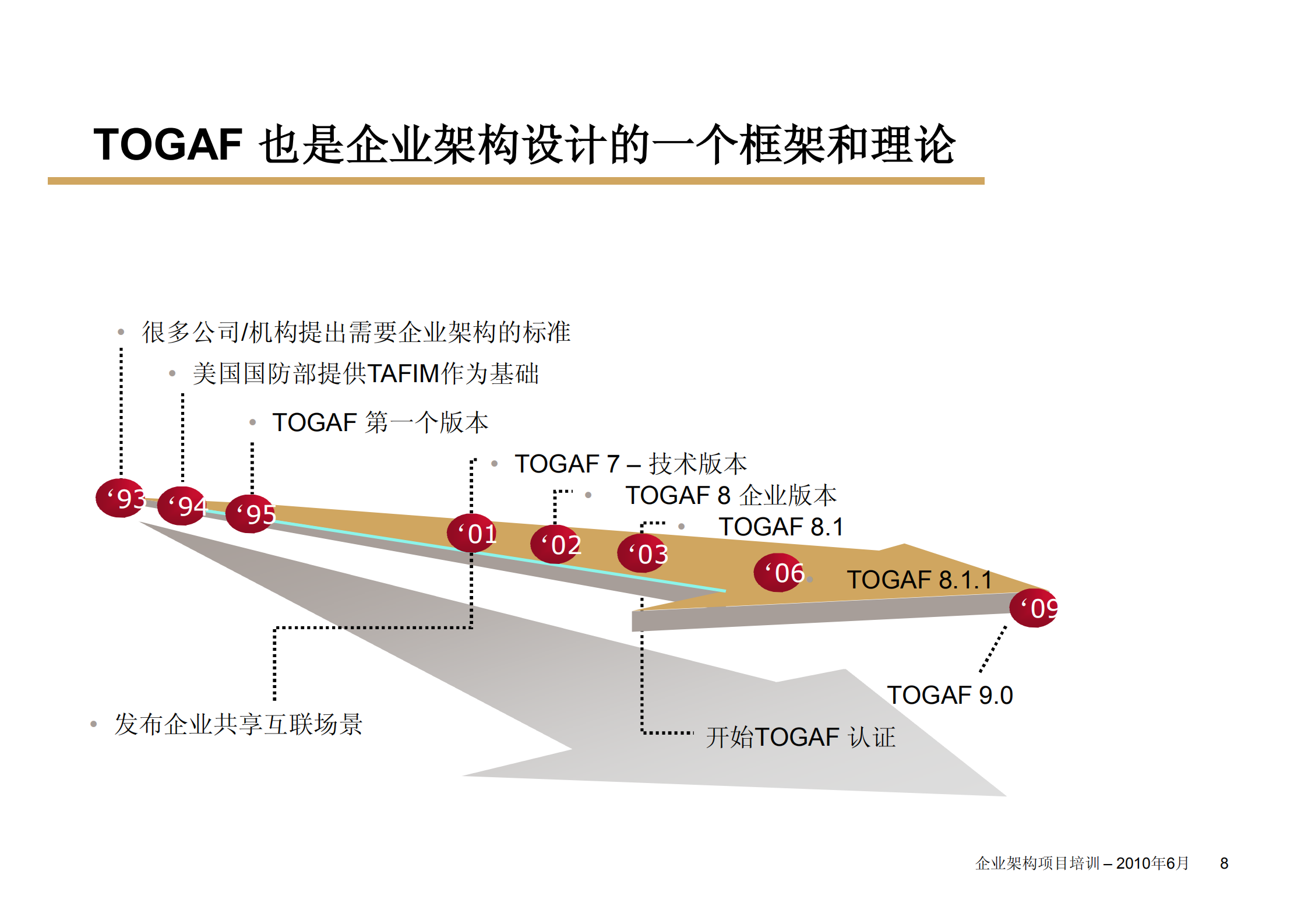 如何设计高效的企业架构_ITIL之家(www.itilzj.com)_.PDF 第8页