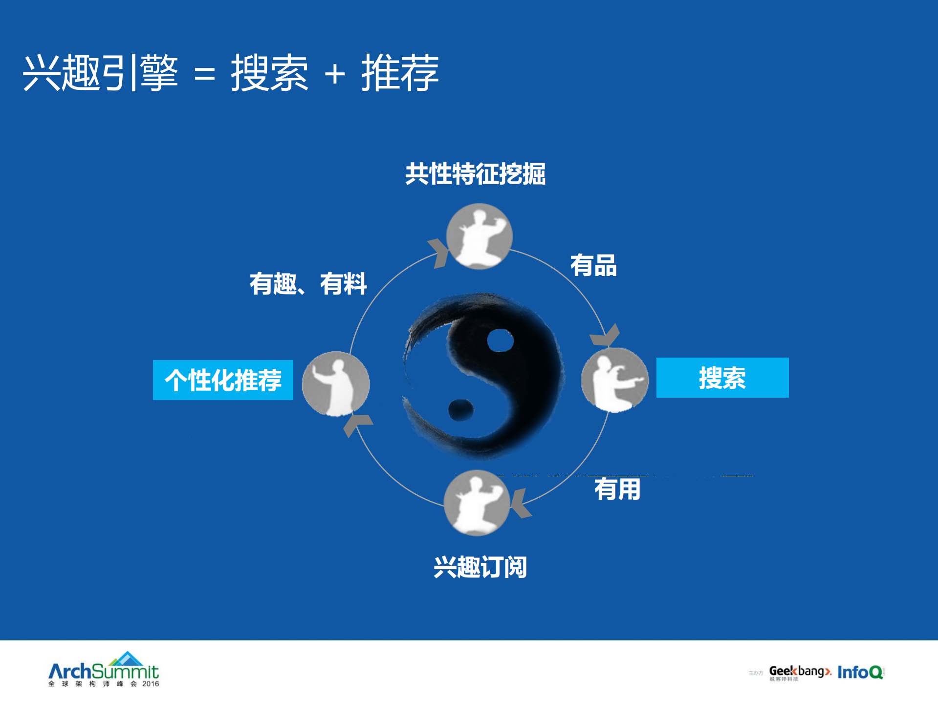 如何深度融合搜索和推荐：兴趣引擎架构设计_ITIL之家(www.itilzj.com)_.PDF 第5页