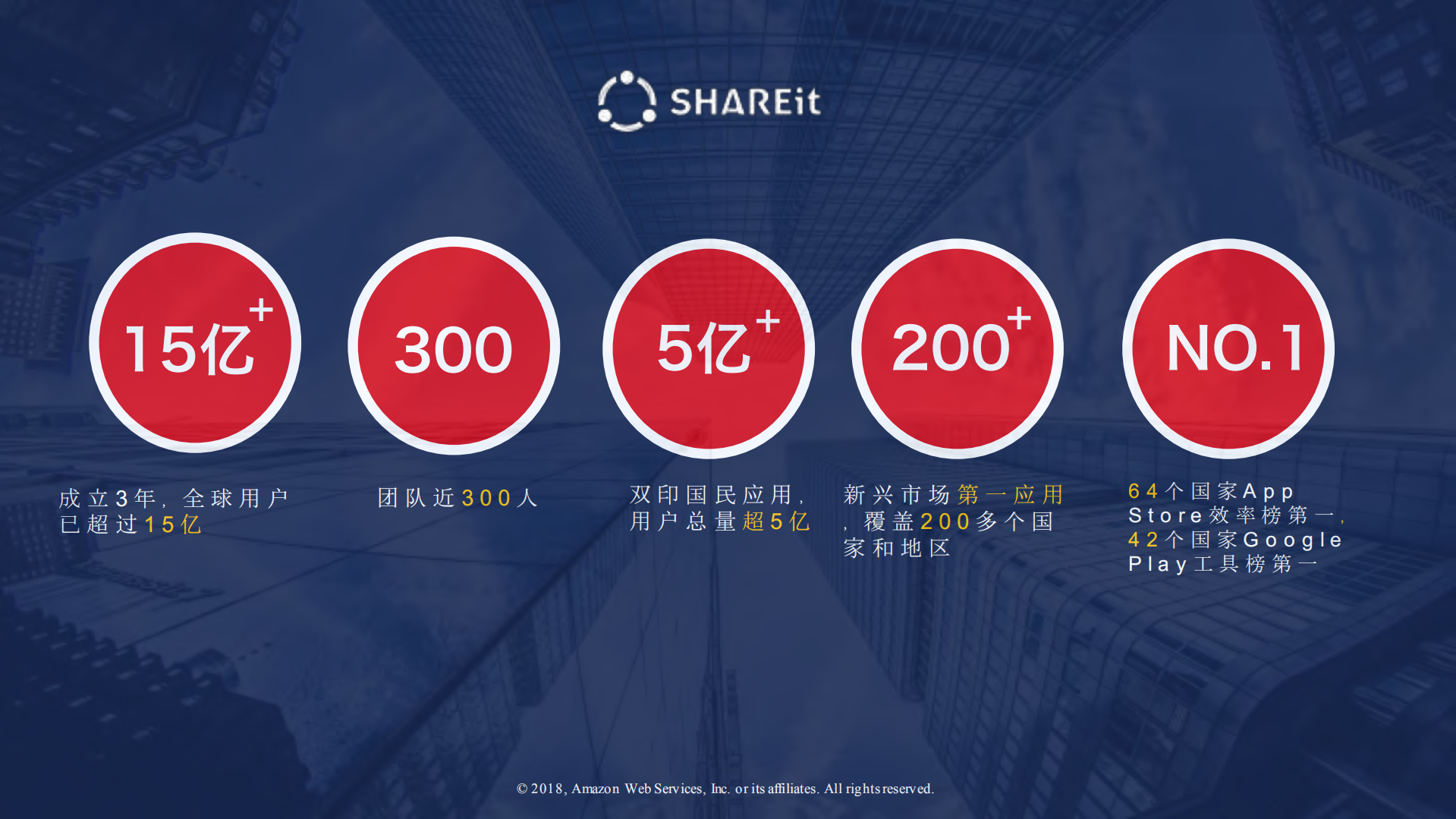 如何为全球15+亿级用户产品保驾护航_ITIL之家(www.itilzj.com)_.PDF 第3页