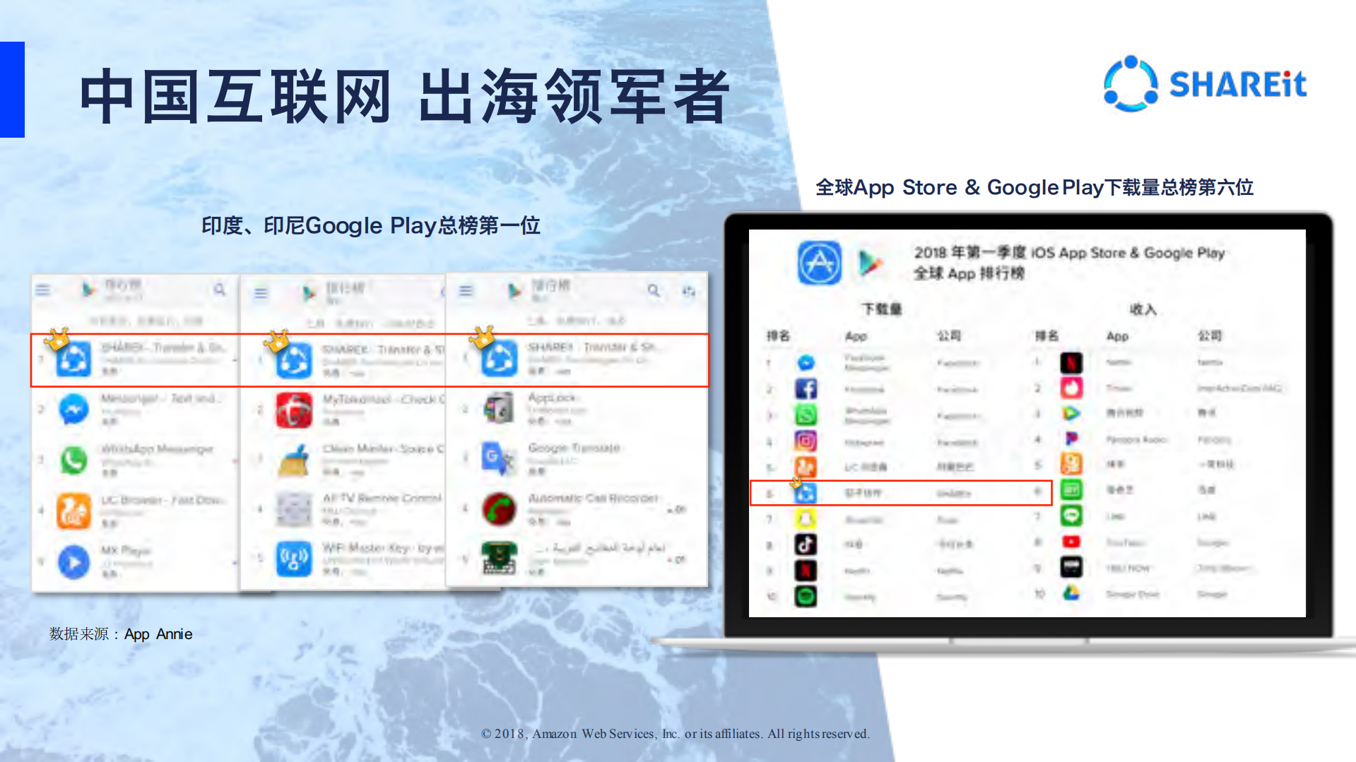 如何为全球15+亿级用户产品保驾护航_ITIL之家(www.itilzj.com)_.PDF 第4页