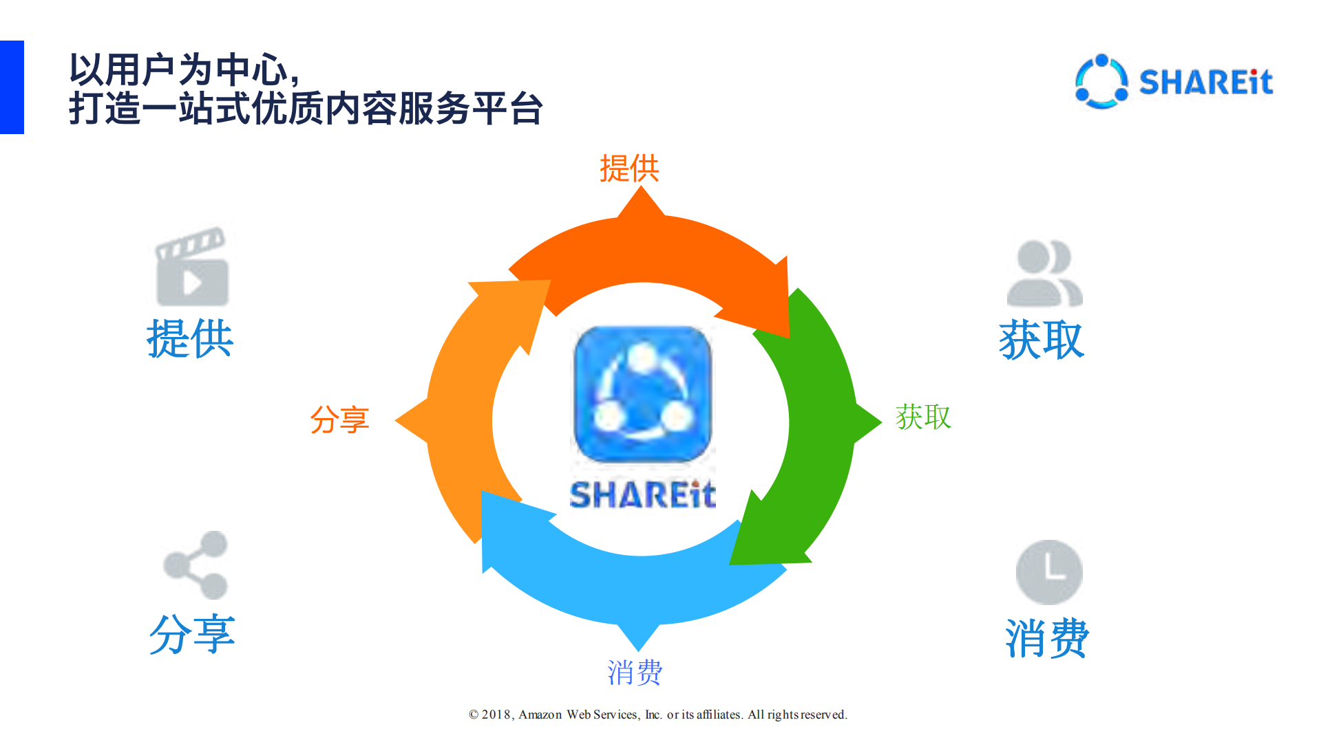 如何为全球15+亿级用户产品保驾护航_ITIL之家(www.itilzj.com)_.PDF 第6页