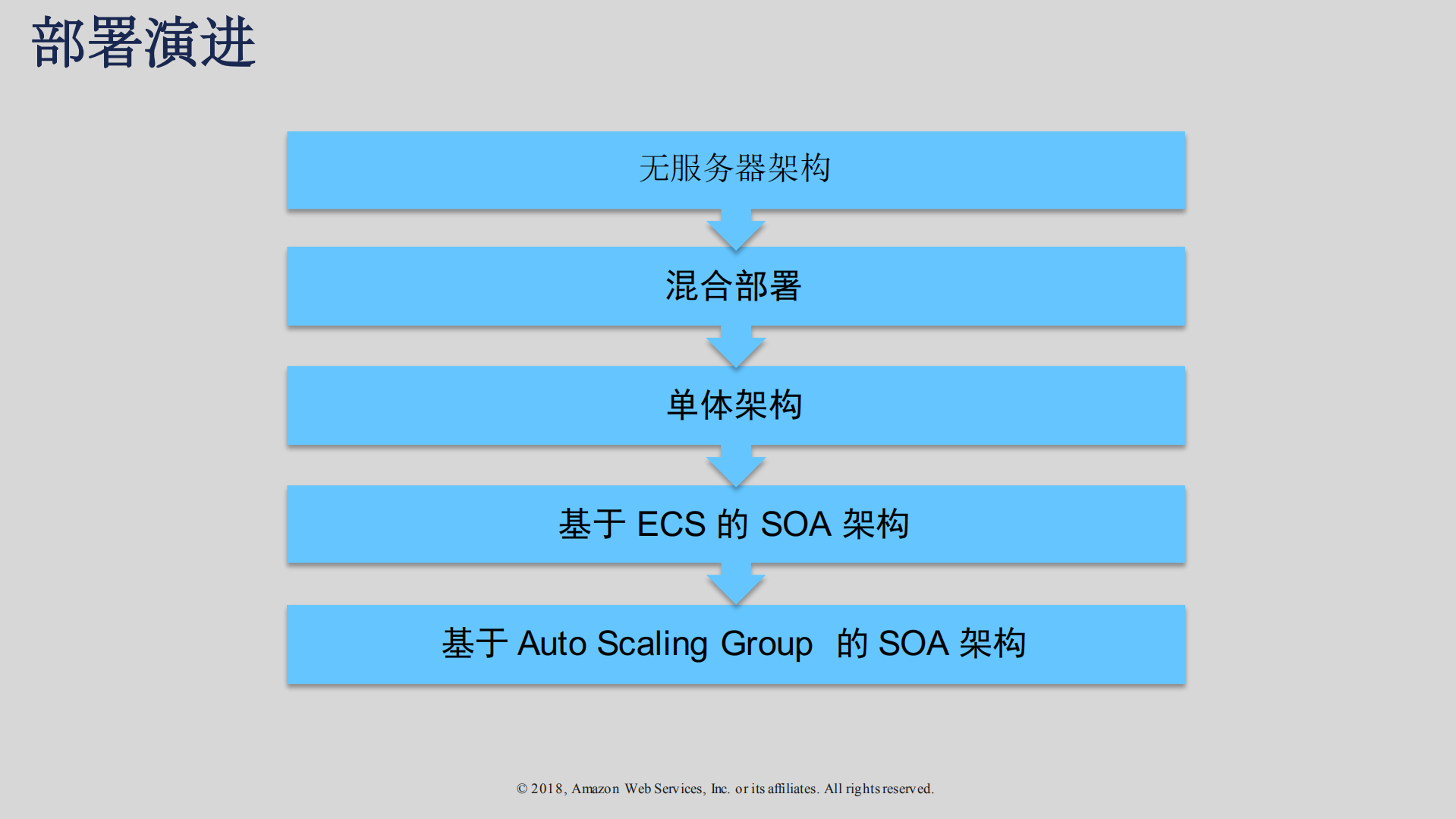 如何为全球15+亿级用户产品保驾护航_ITIL之家(www.itilzj.com)_.PDF 第7页