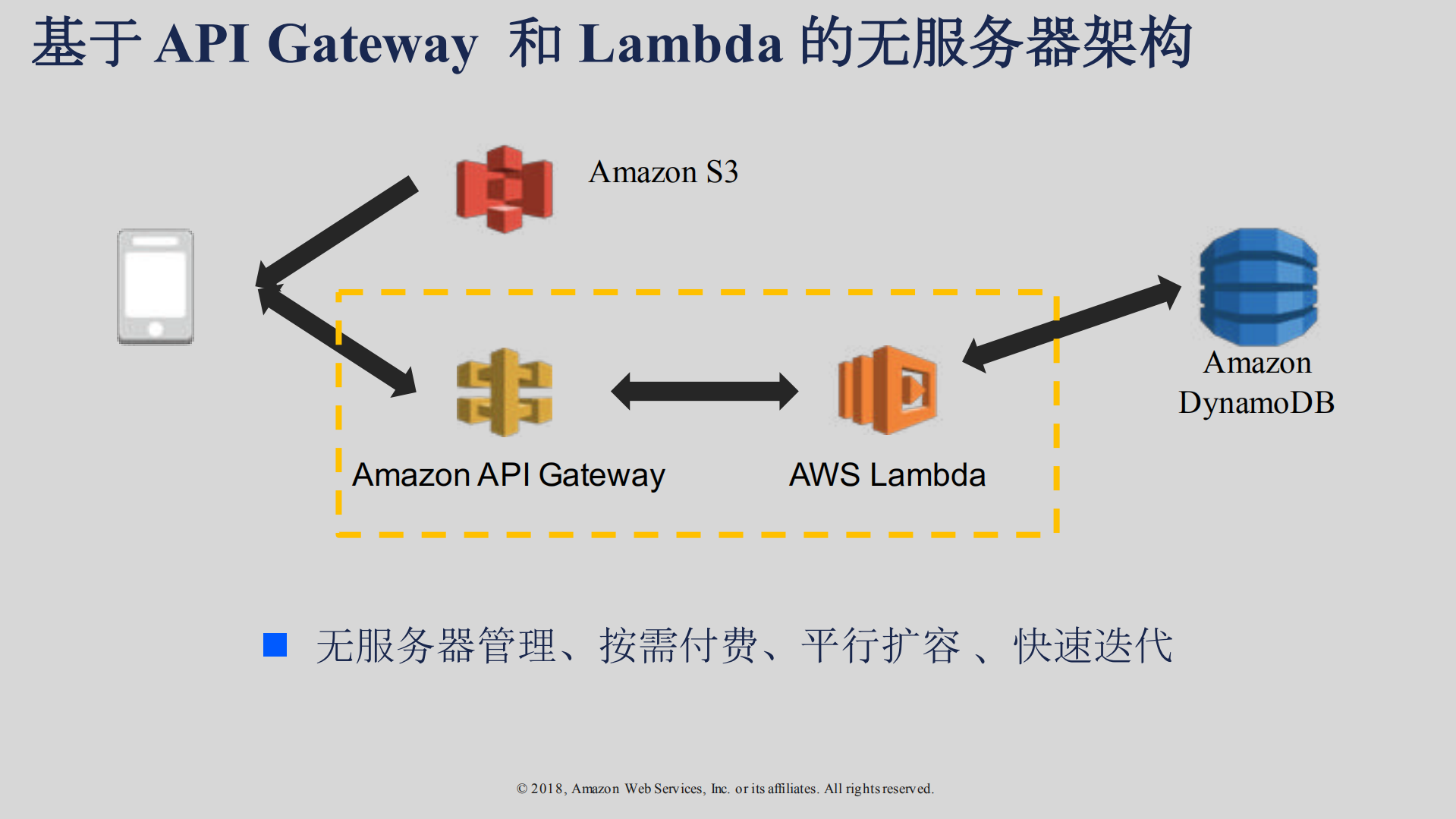 如何为全球15+亿级用户产品保驾护航_ITIL之家(www.itilzj.com)_.PDF 第10页