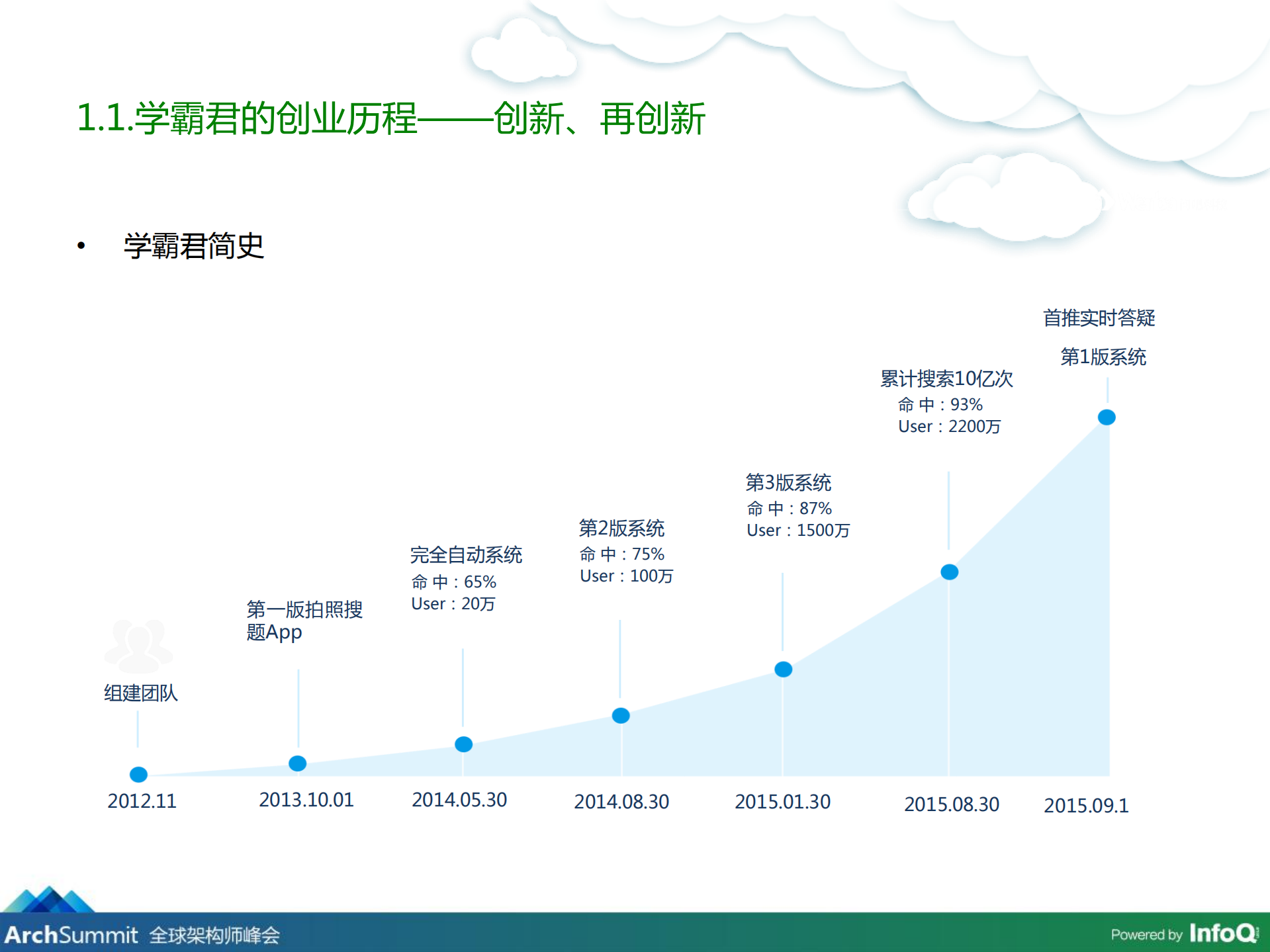 如何提供让人耳目一新的在线答疑服务的核心技术_ITIL之家(www.itilzj.com)_.PDF 第4页