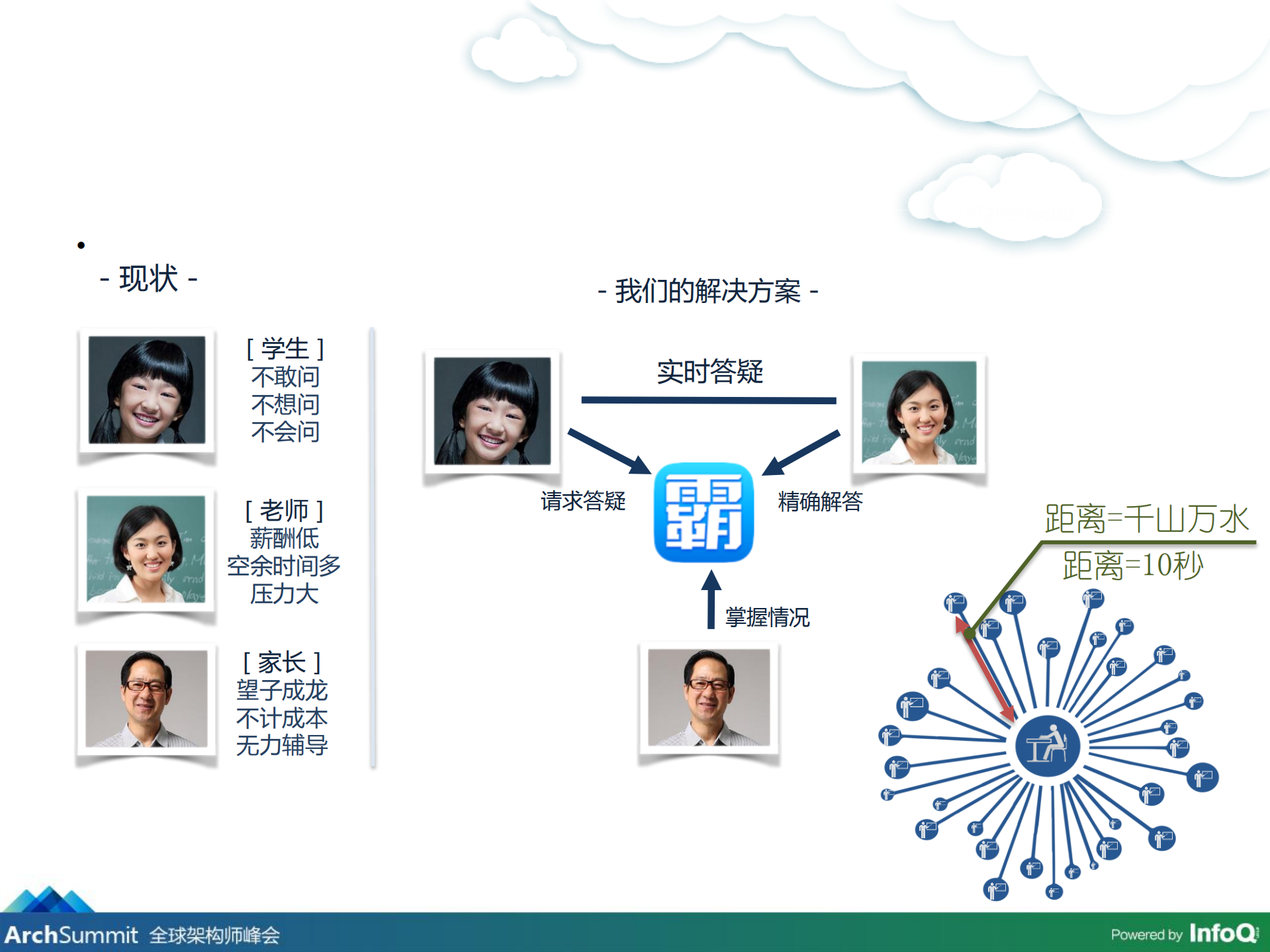 如何提供让人耳目一新的在线答疑服务的核心技术_ITIL之家(www.itilzj.com)_.PDF 第5页